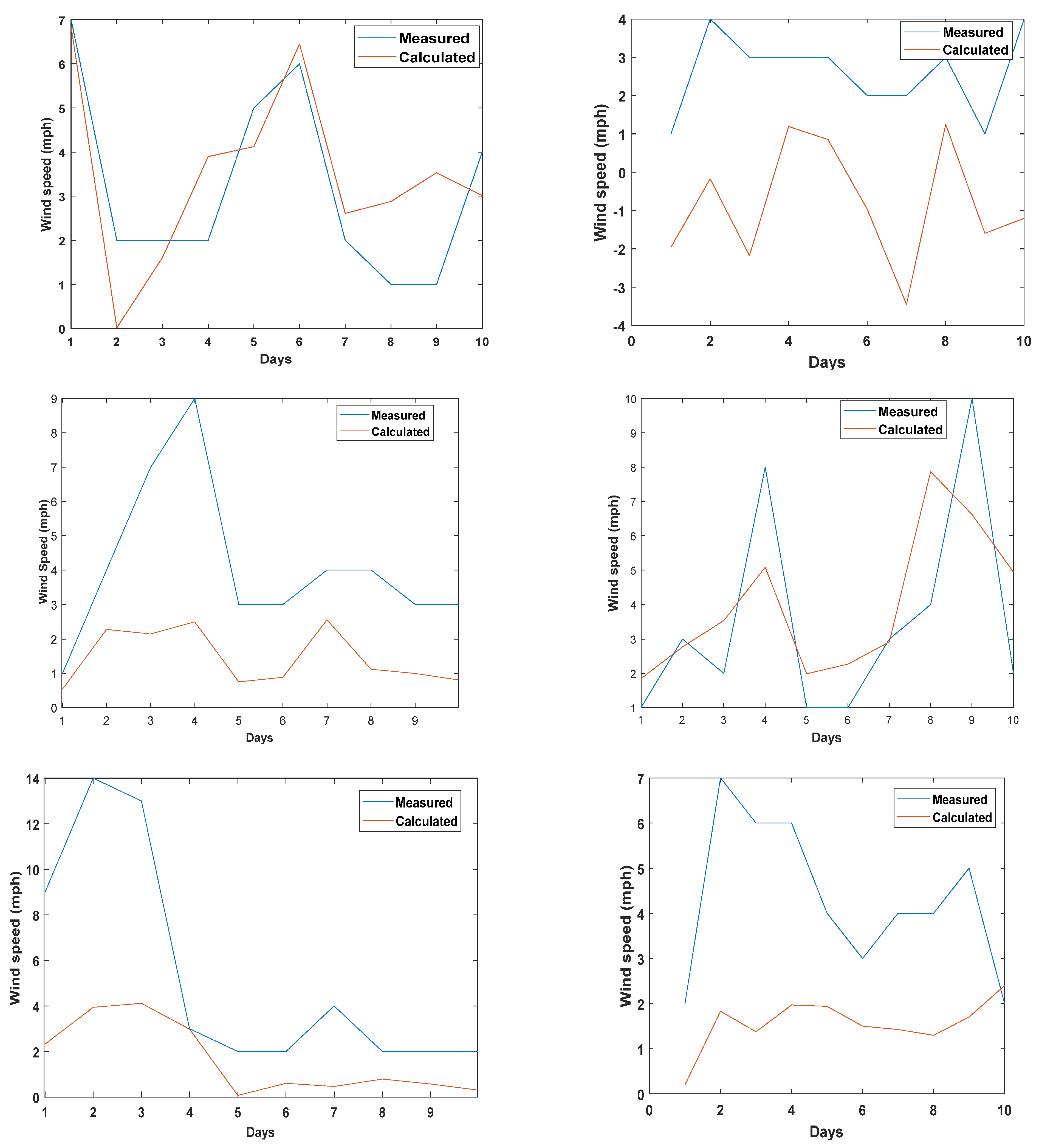 Energies 16 04766 g008b Energies 16 04766 g008b