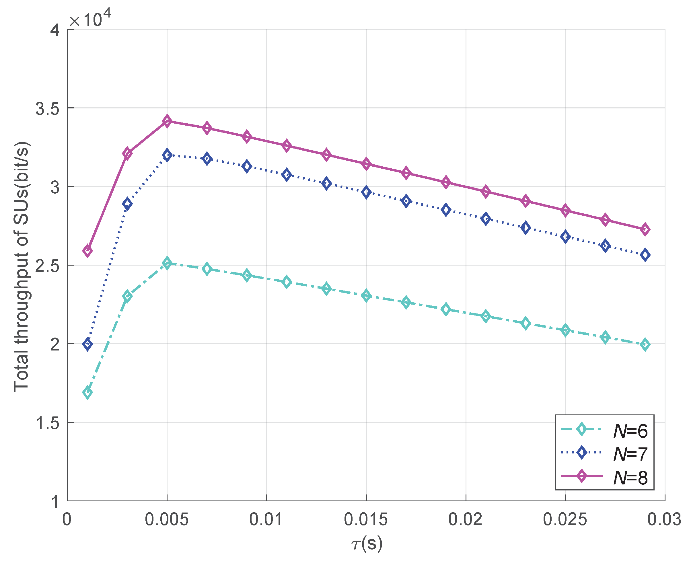 Energies 16 04767 g007