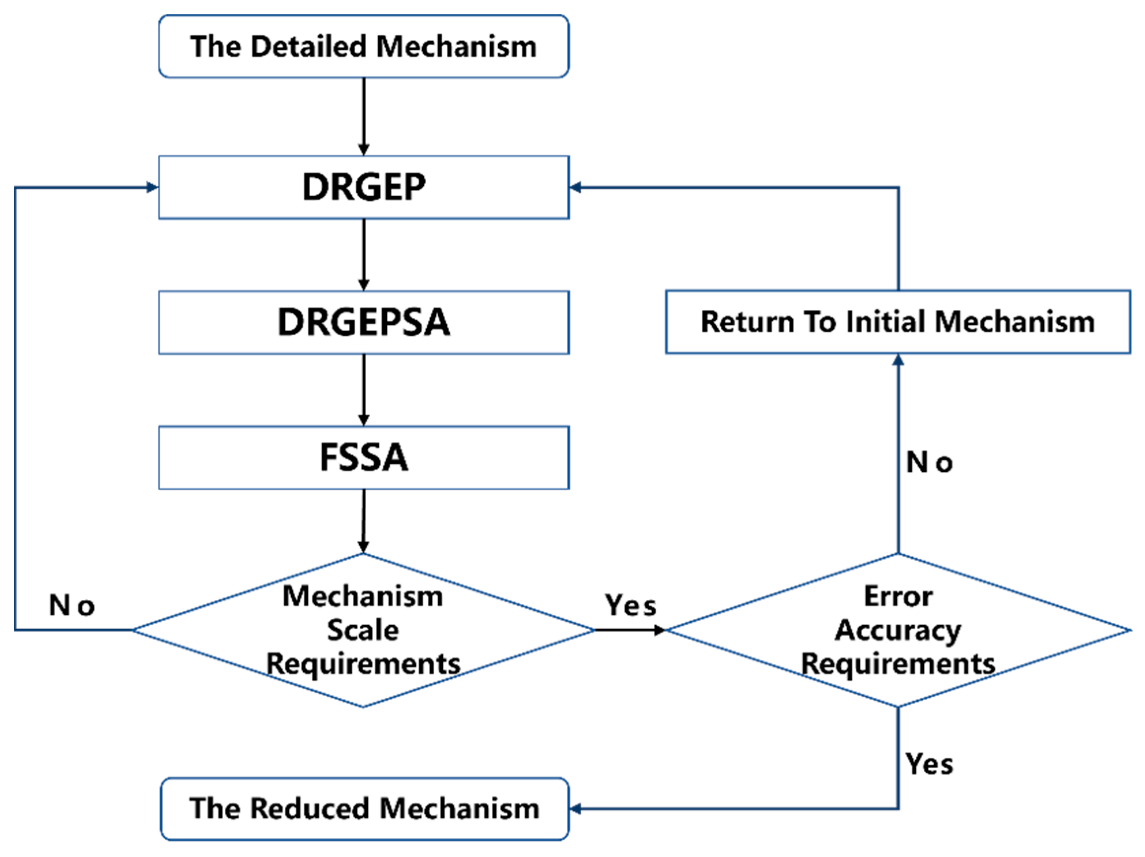 Energies 16 04768 g001