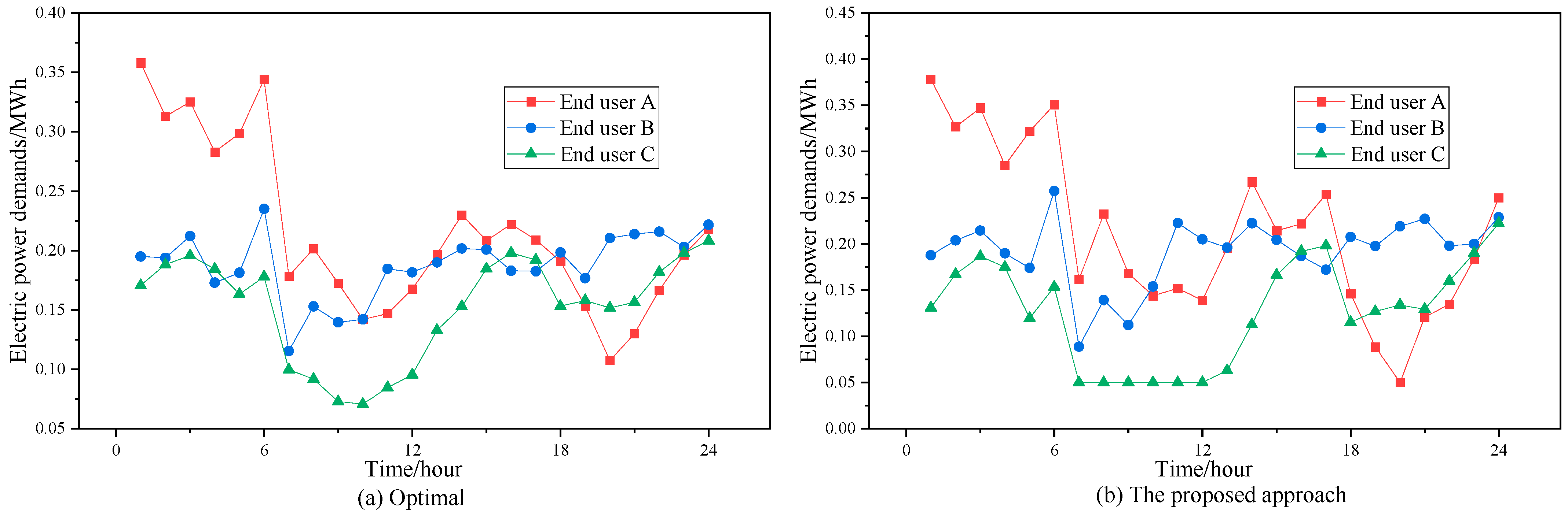 Energies 16 04769 g004