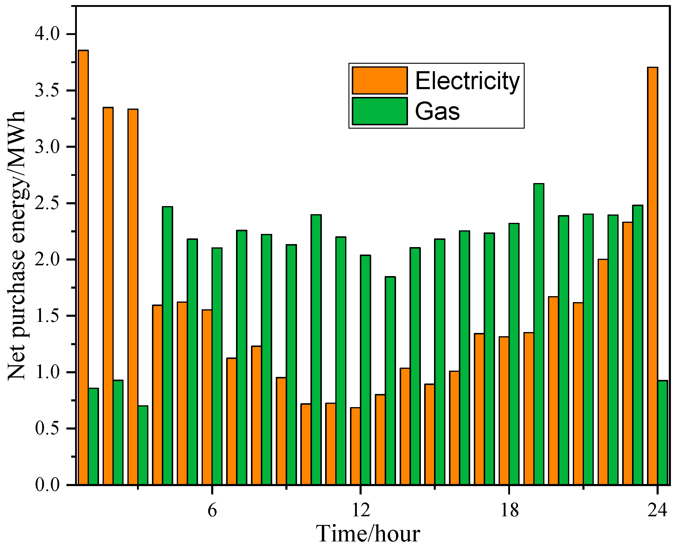 Energies 16 04769 g006