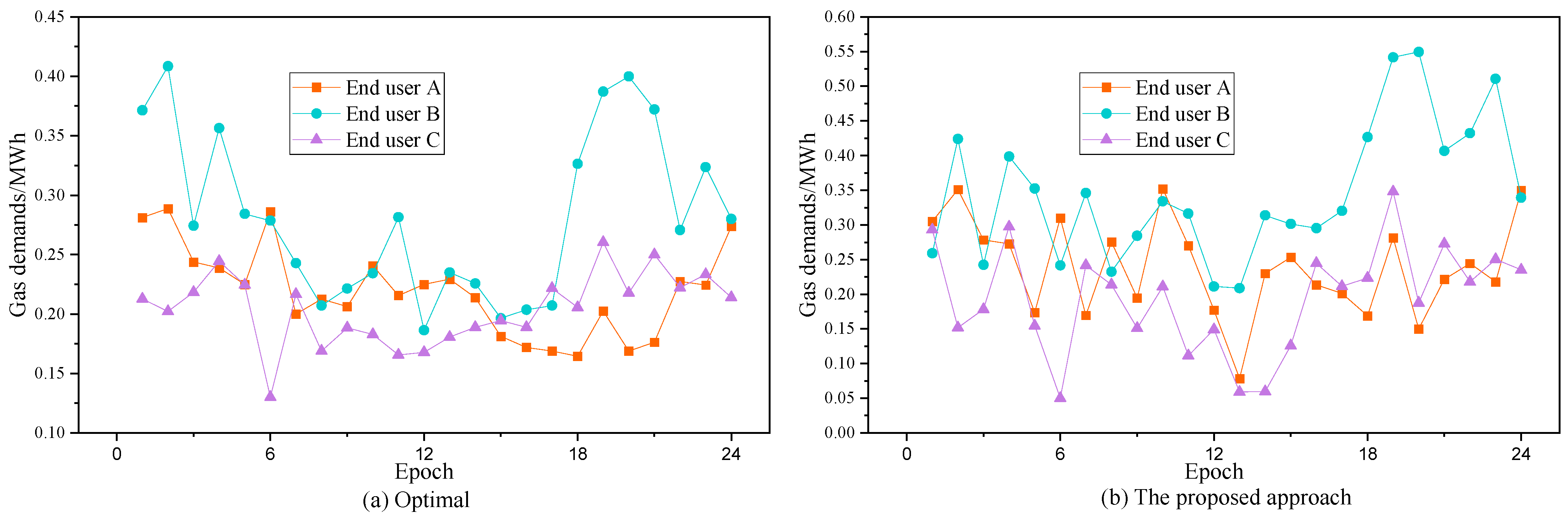Energies 16 04769 g009
