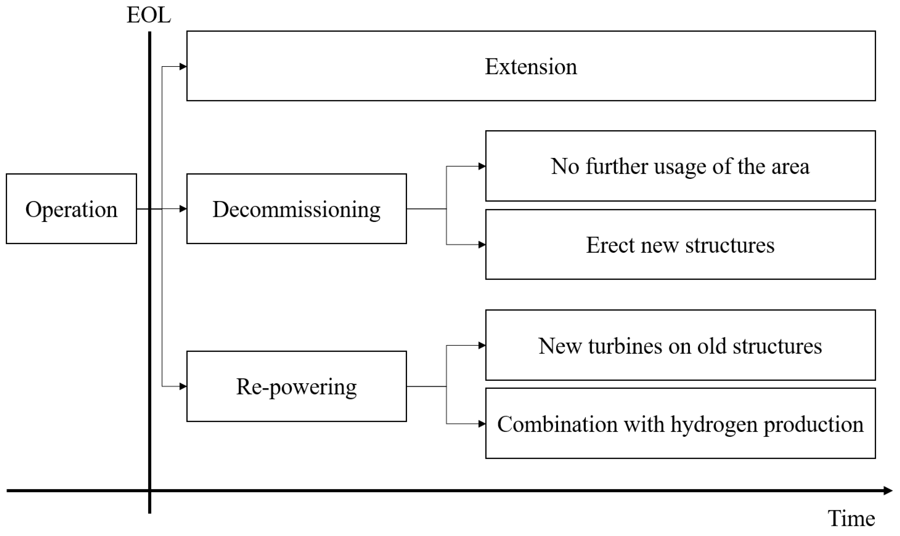 Energies 16 04771 g001