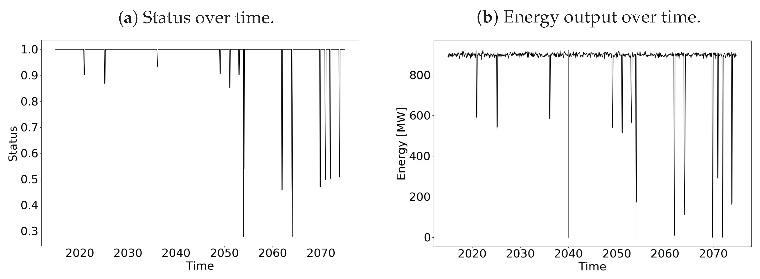 Energies 16 04771 g005