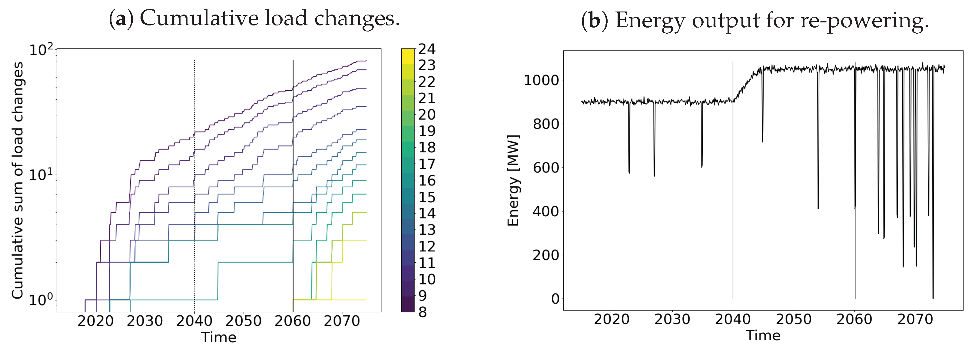 Energies 16 04771 g006