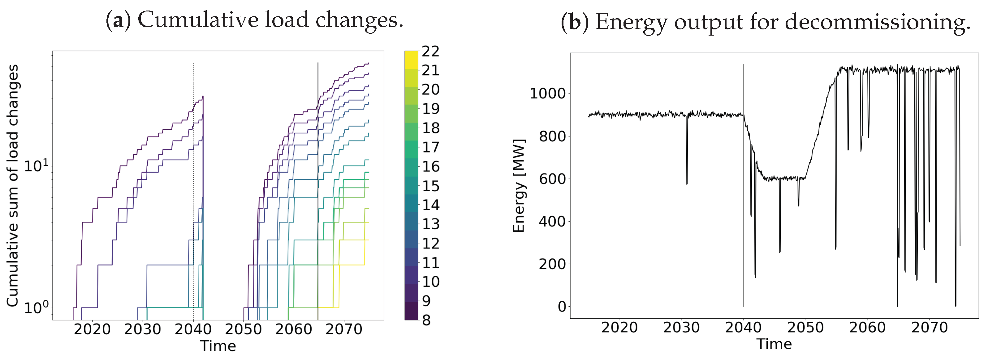 Energies 16 04771 g007