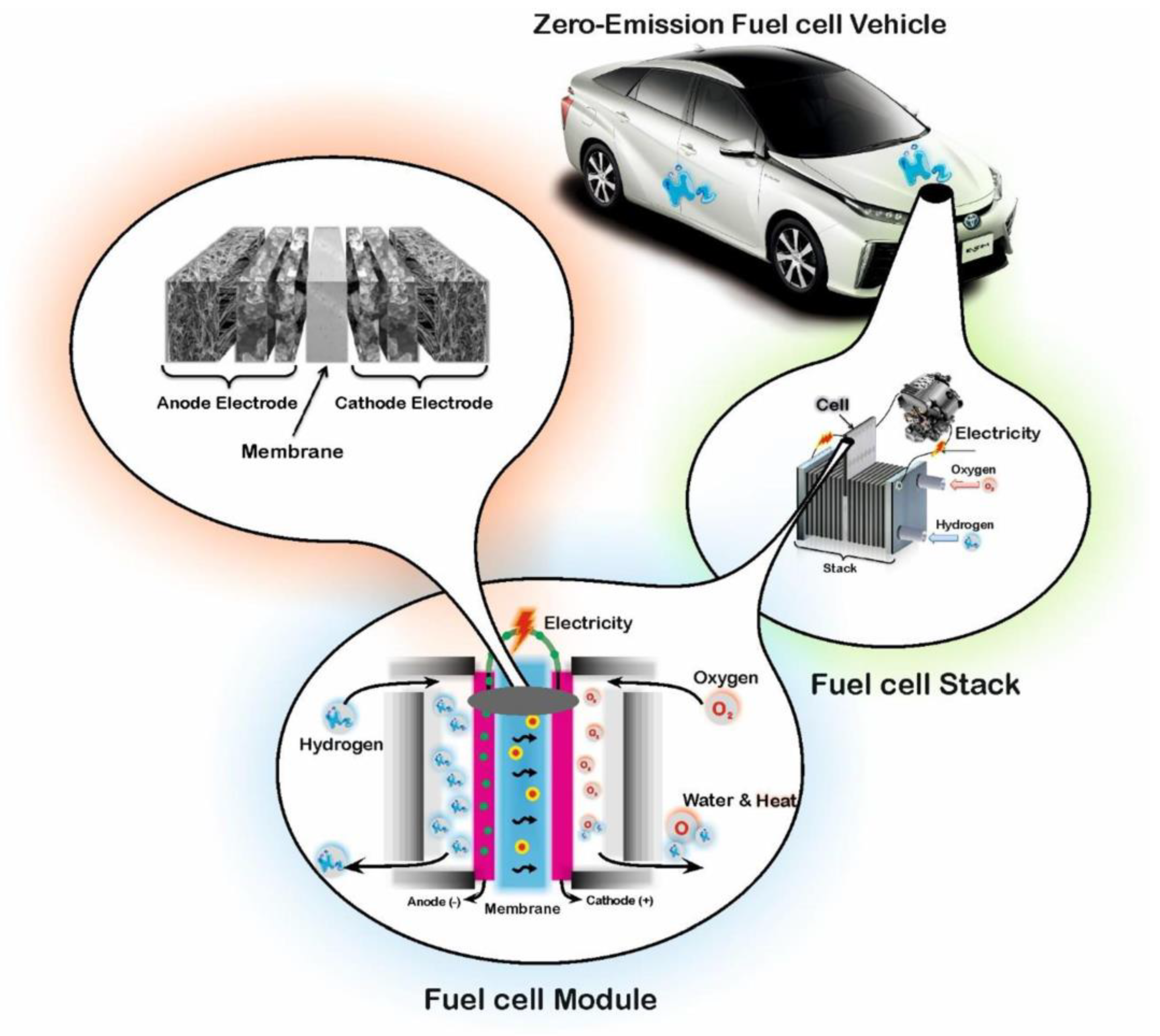 Next Generation Bipolar Plates for Automotive PEM Fuel Cells