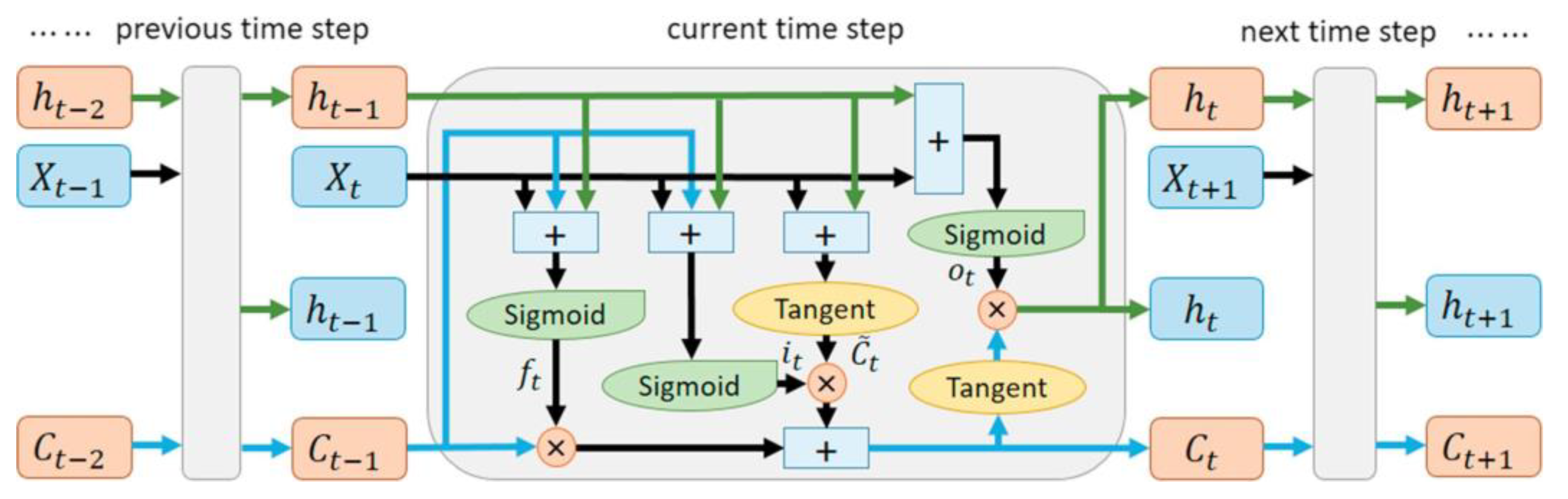 Energies 16 04772 g007