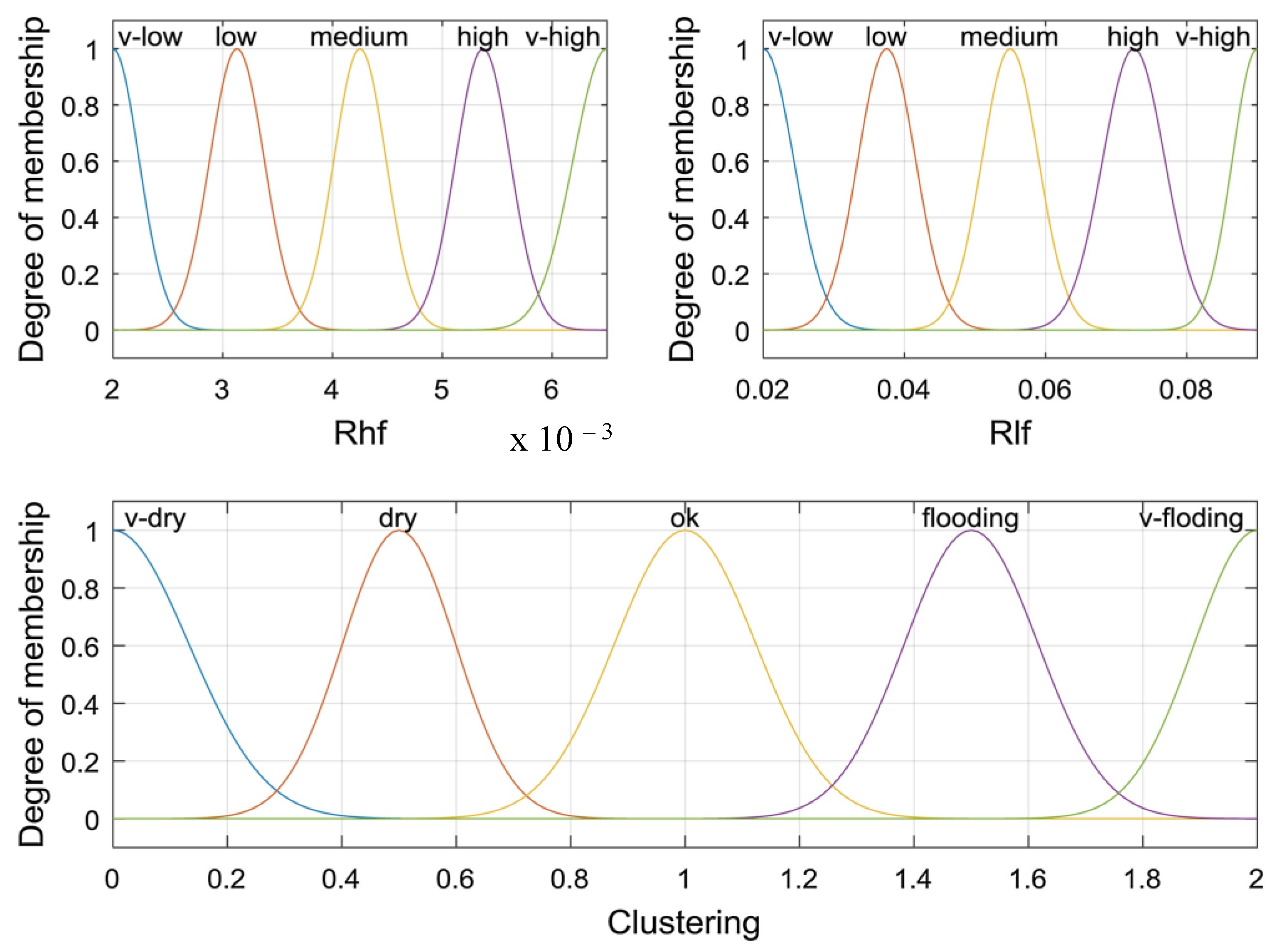 Energies 16 04772 g016