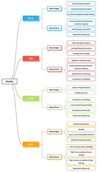 Analyzing Video Games Data in R. Being a gamer myself, I had a lot of…, by  Hamza Rafiq