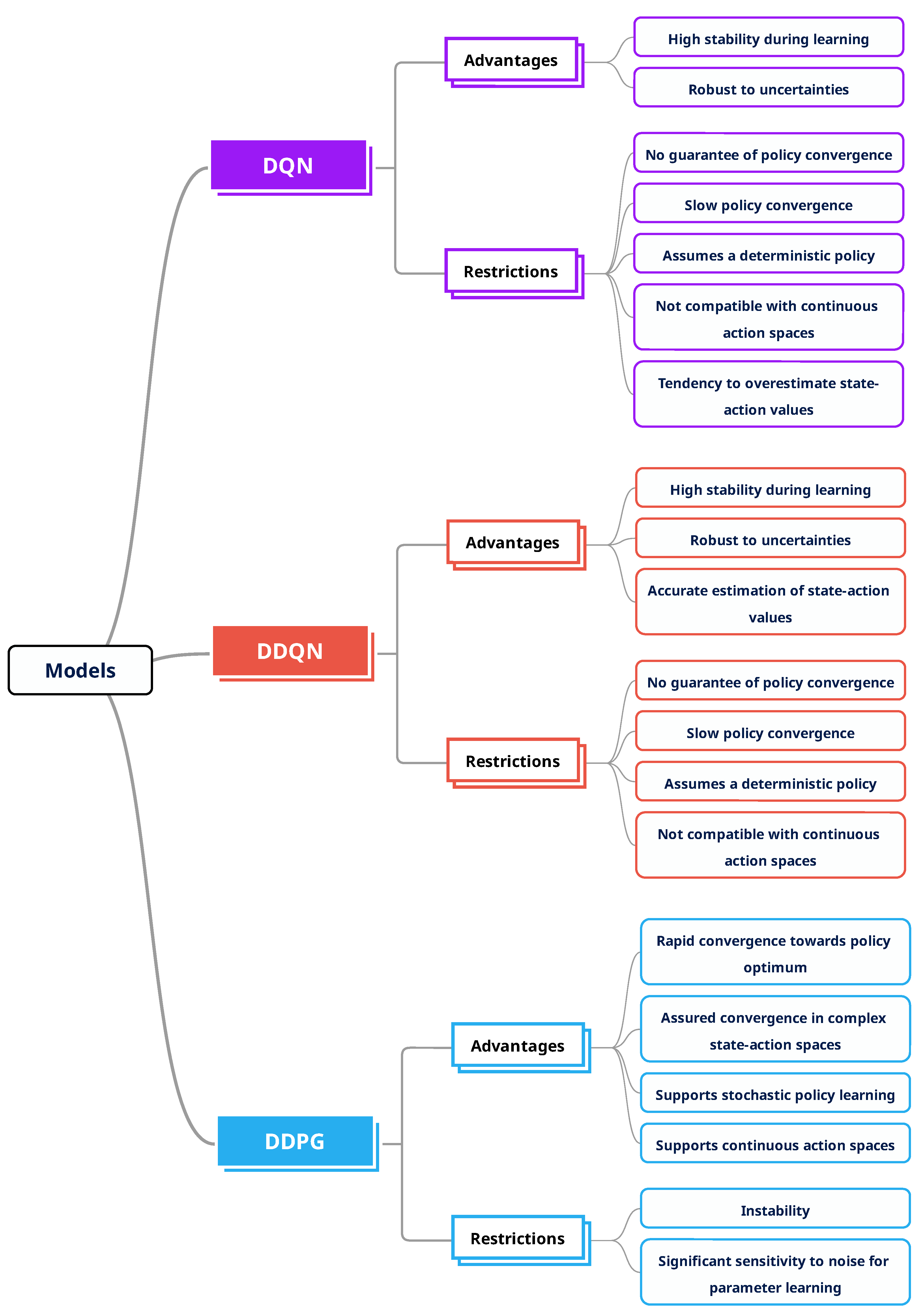 Energies 16 04773 g003 Energies 16 04773 g003