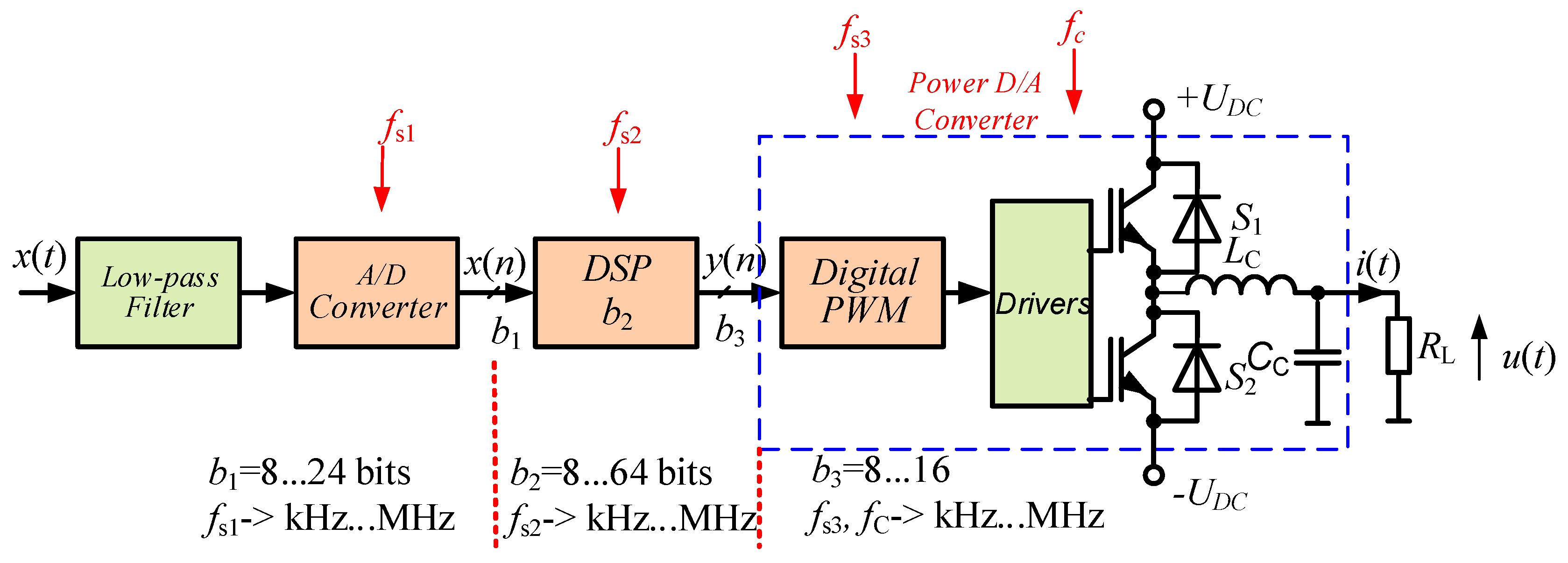 Energies 16 04774 g002 Energies 16 04774 g002