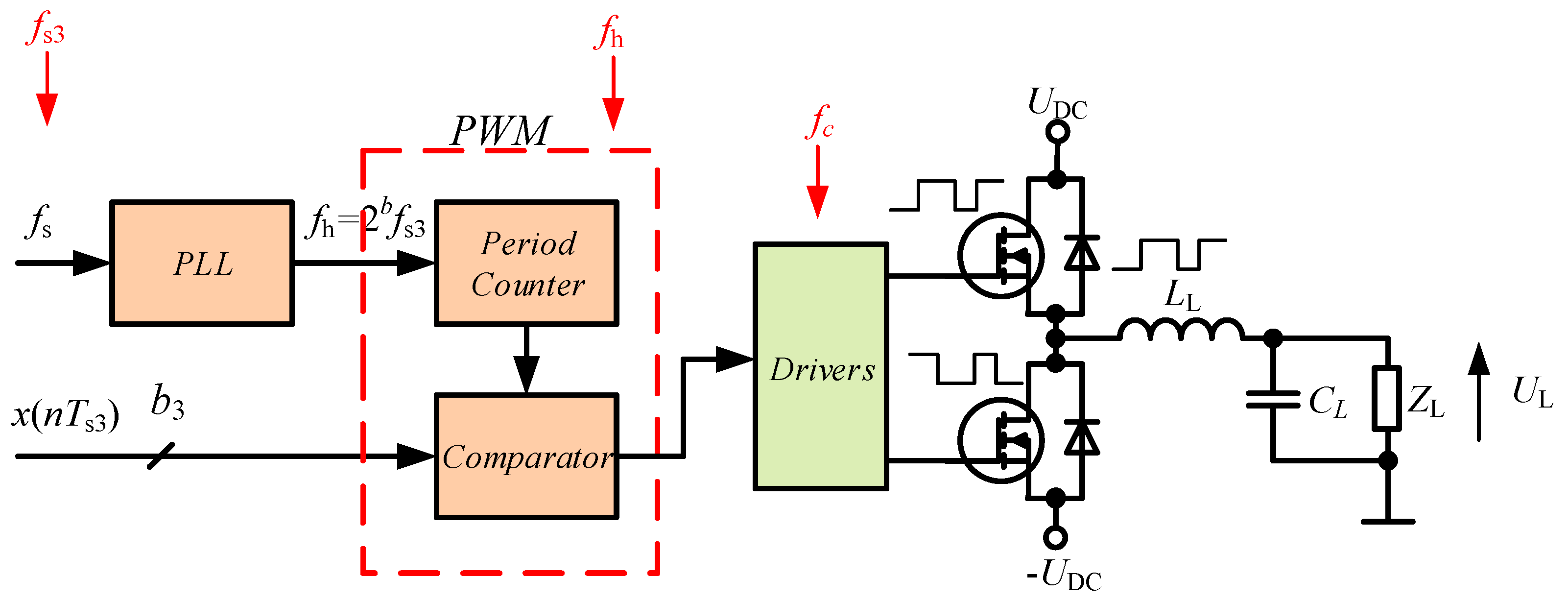 Energies 16 04774 g003 Energies 16 04774 g003
