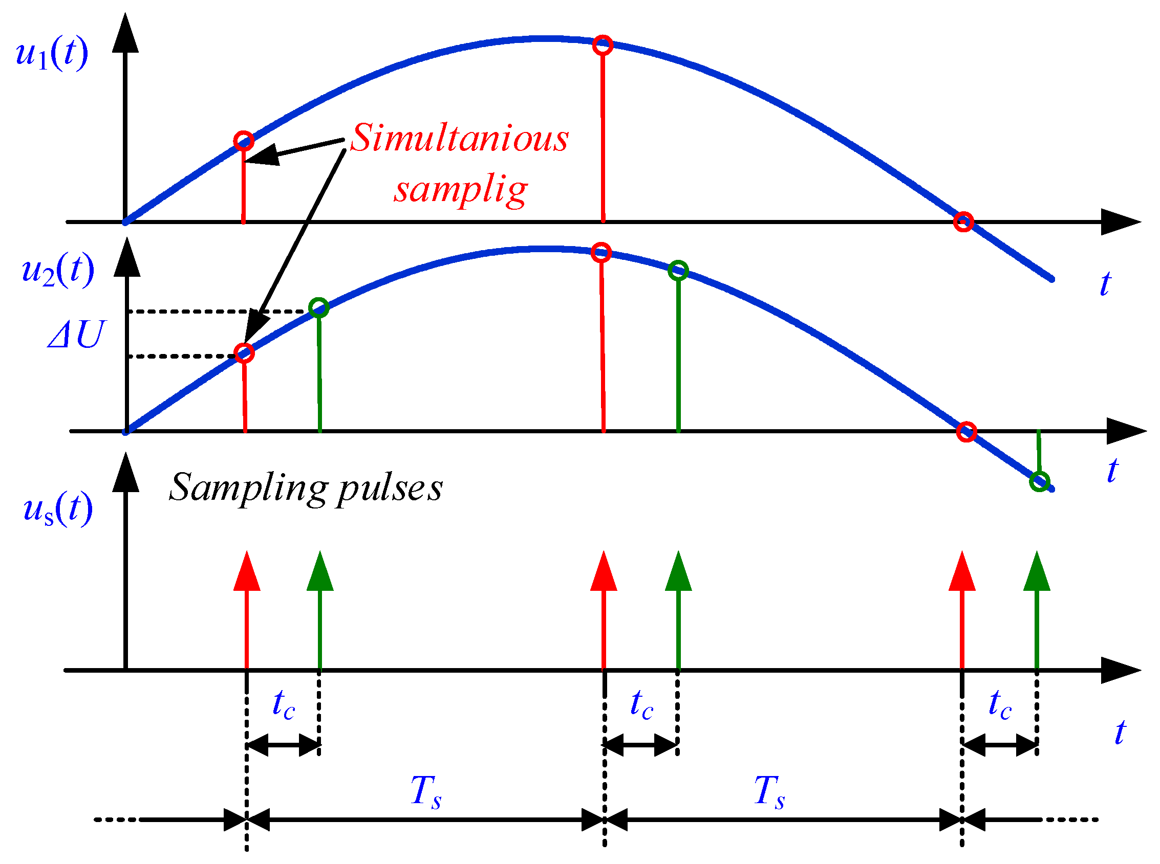 Energies 16 04774 g008 Energies 16 04774 g008