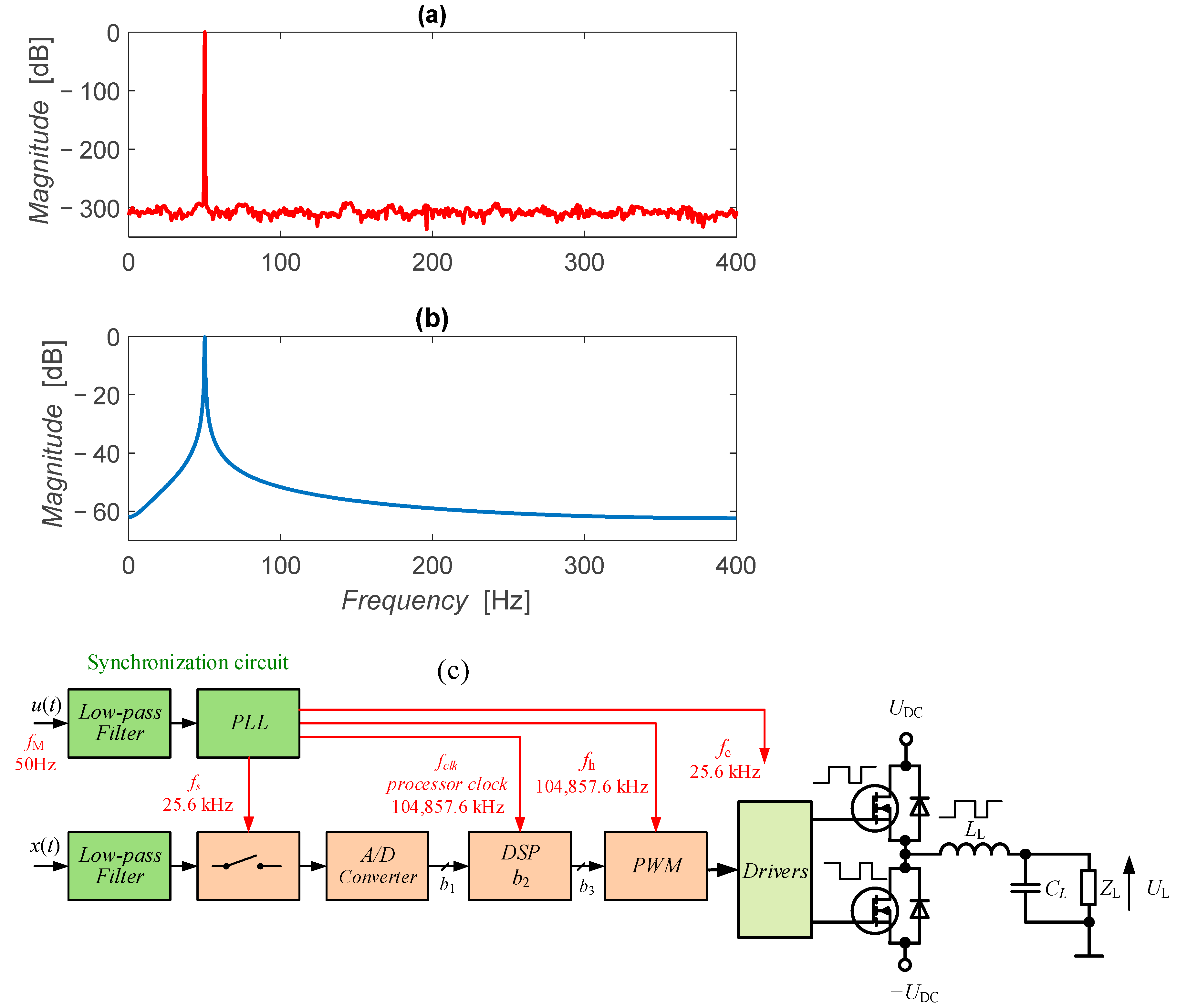 Energies 16 04774 g009 Energies 16 04774 g009