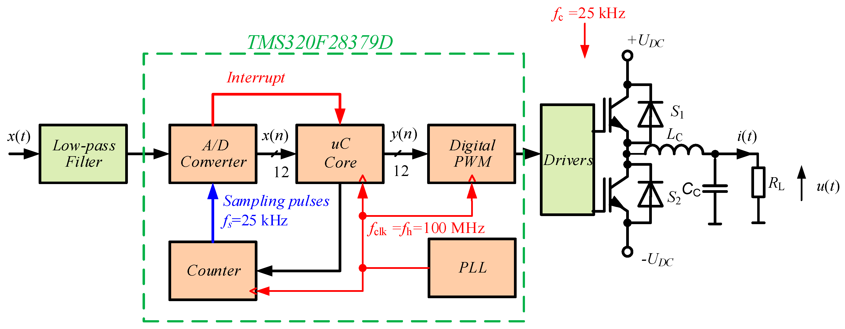 Energies 16 04774 g015 Energies 16 04774 g015