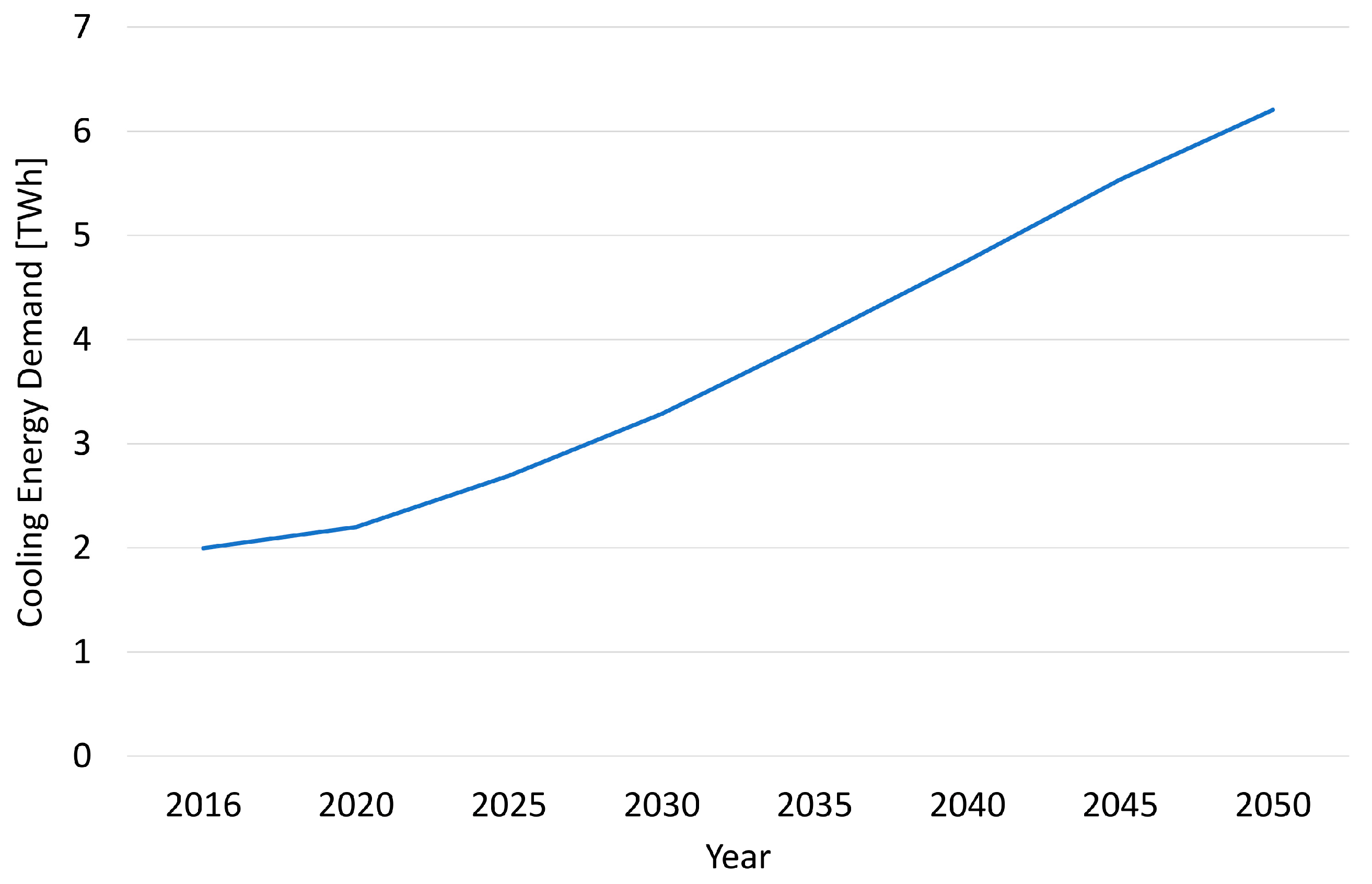 Energies 16 04775 g001 Energies 16 04775 g001