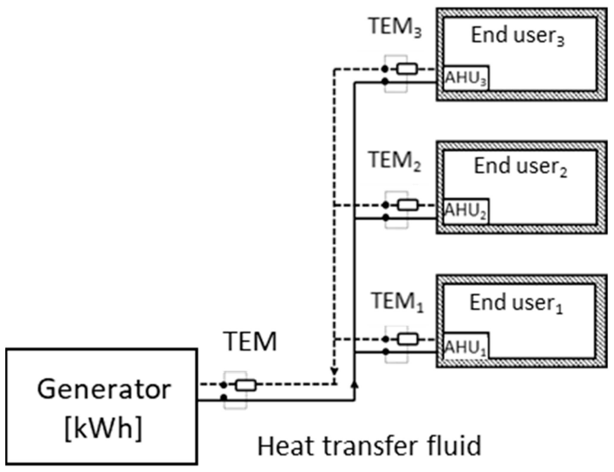 Energies 16 04775 g003 Energies 16 04775 g003
