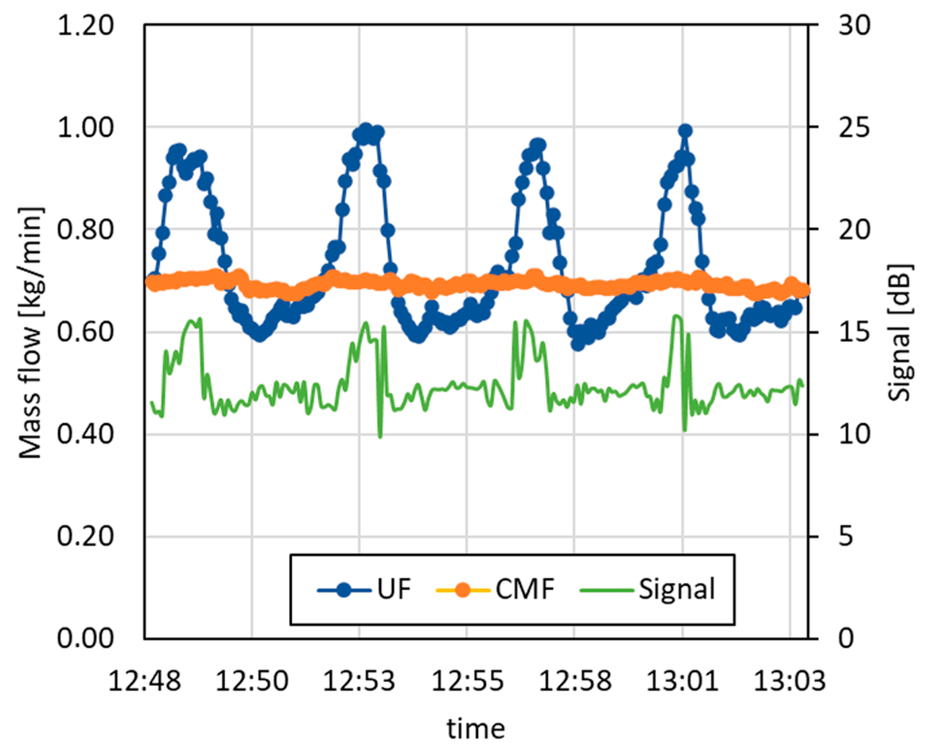 Energies 16 04775 g007 Energies 16 04775 g007