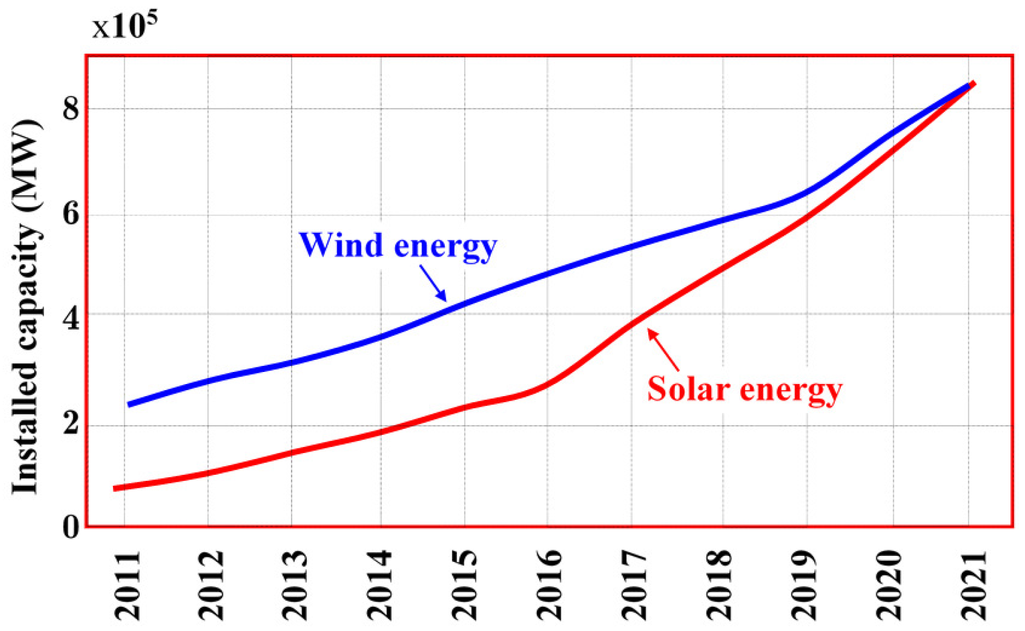 Energies 16 04778 g006 Energies 16 04778 g006