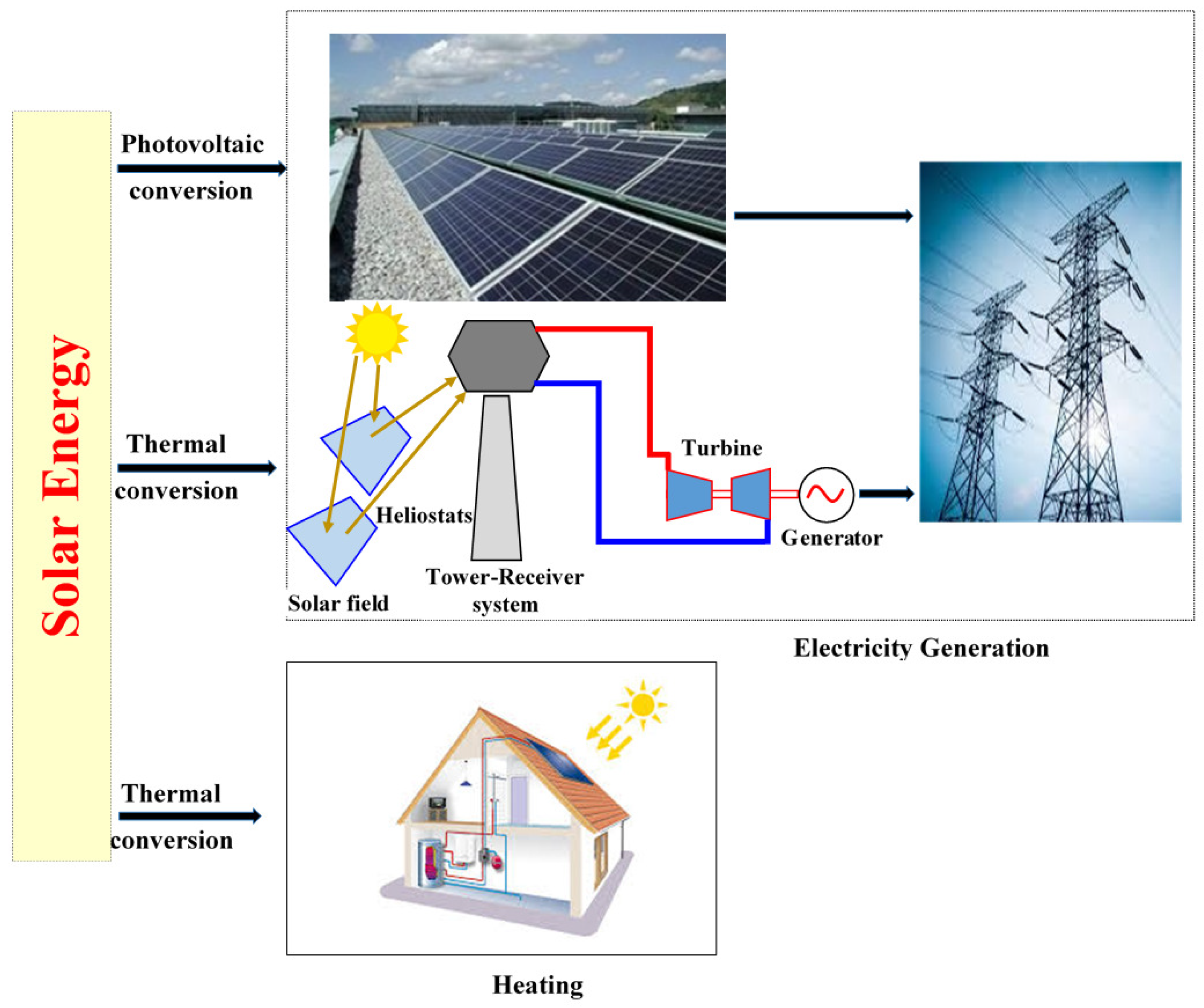 Energies 16 04778 g008 Energies 16 04778 g008