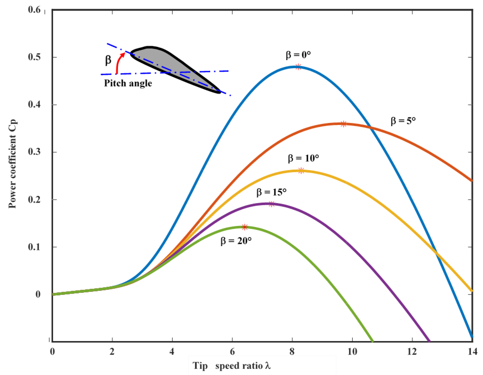 Energies 16 04778 g014 Energies 16 04778 g014