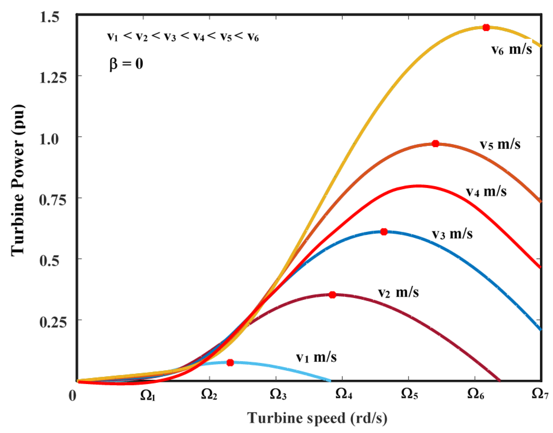 Energies 16 04778 g015 Energies 16 04778 g015