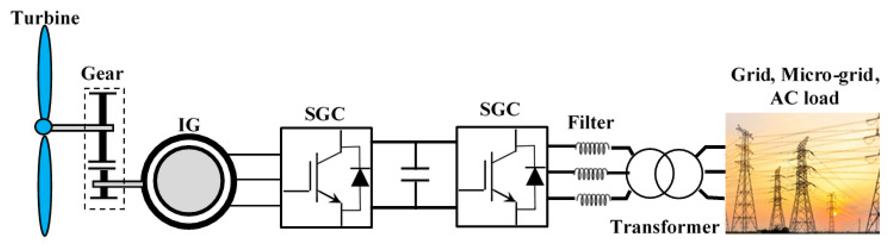 Energies 16 04778 g022 Energies 16 04778 g022