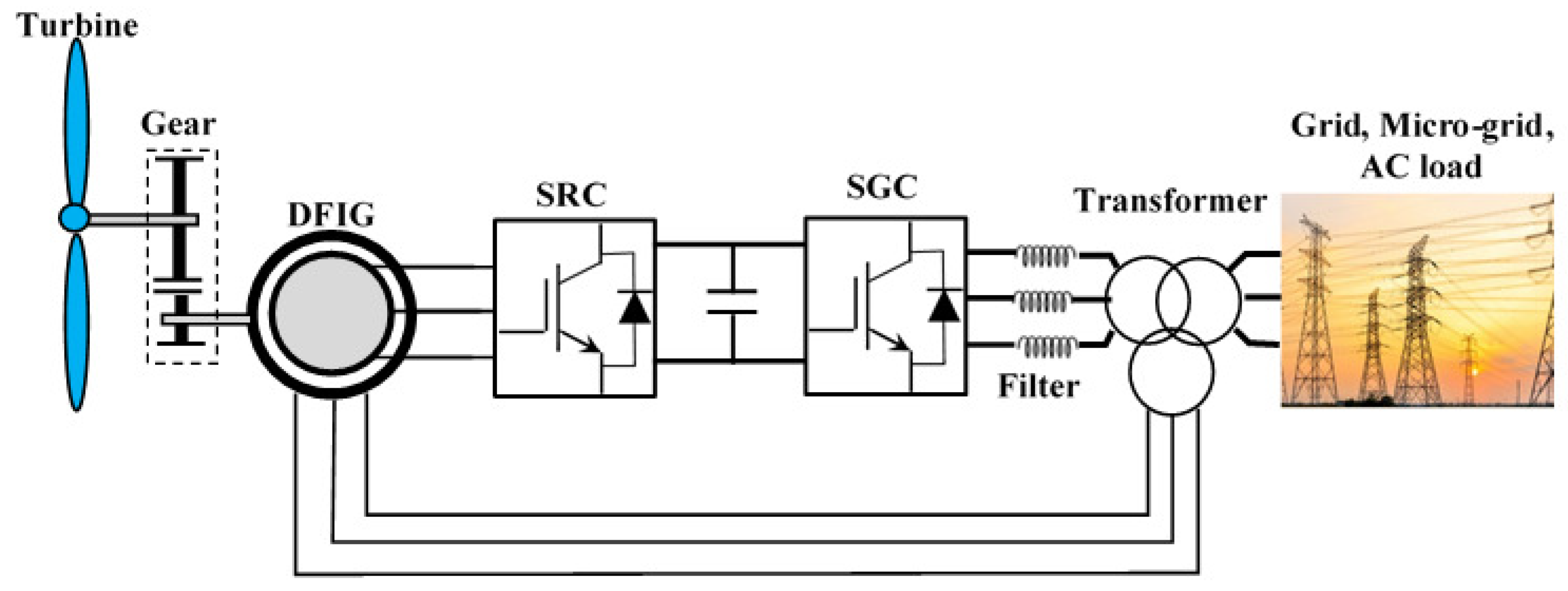 Energies 16 04778 g024 Energies 16 04778 g024