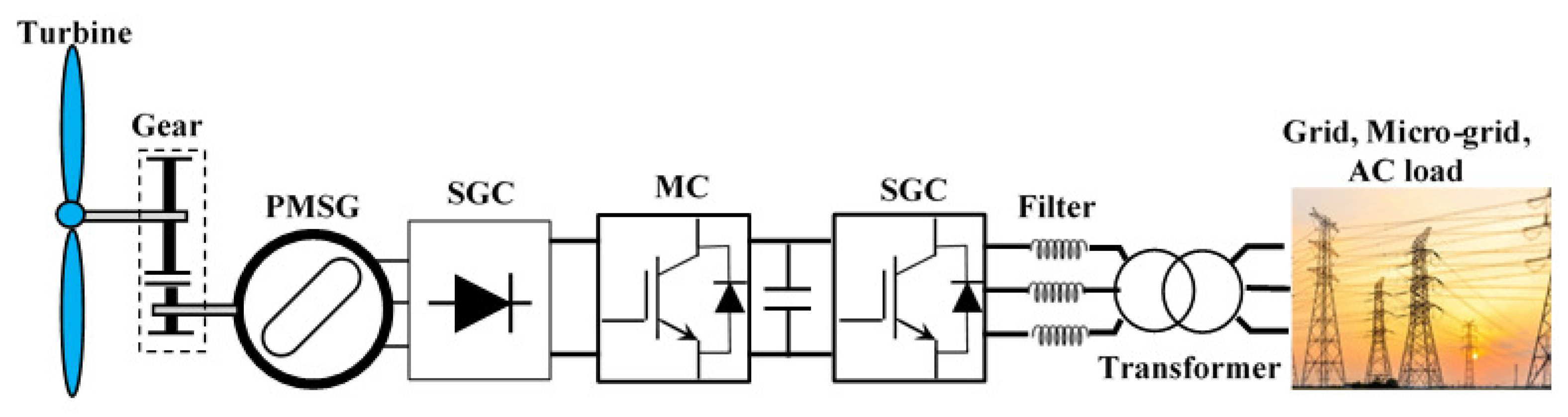 Energies 16 04778 g025 Energies 16 04778 g025