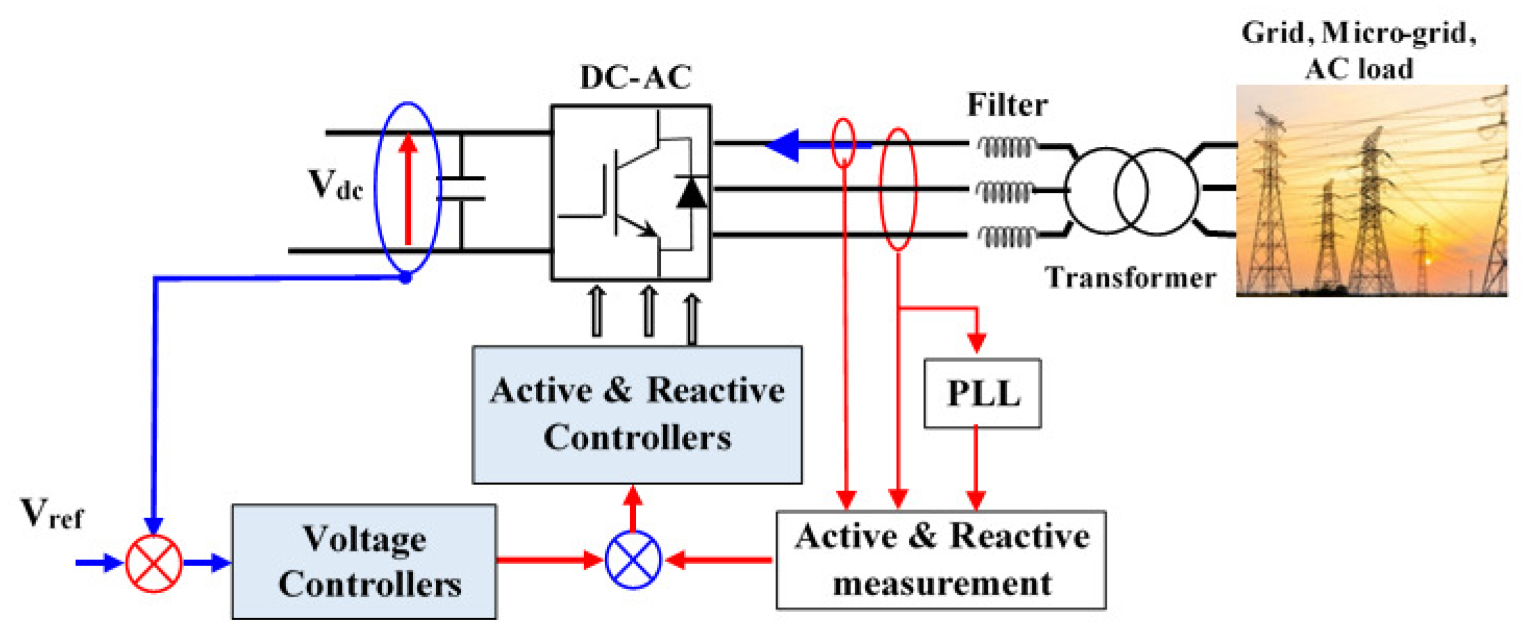 Energies 16 04778 g033 Energies 16 04778 g033