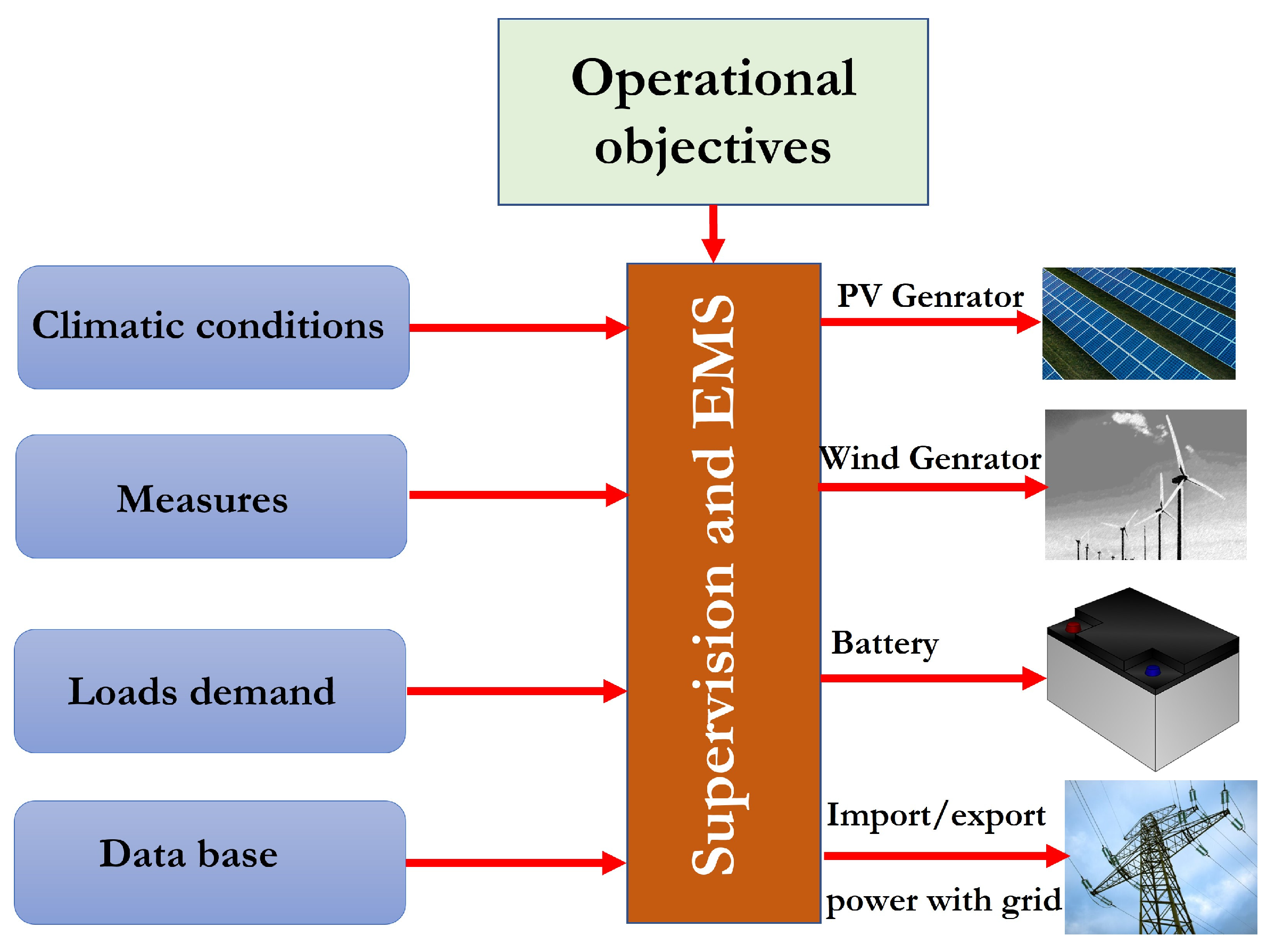 Energies 16 04778 g043 Energies 16 04778 g043