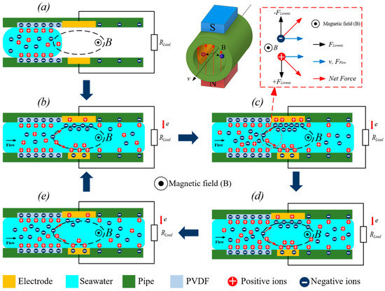 The Effect of a Magnetic Field on Solid–Liquid Contact