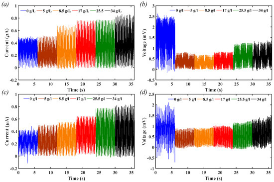 The Effect of a Magnetic Field on Solid–Liquid Contact