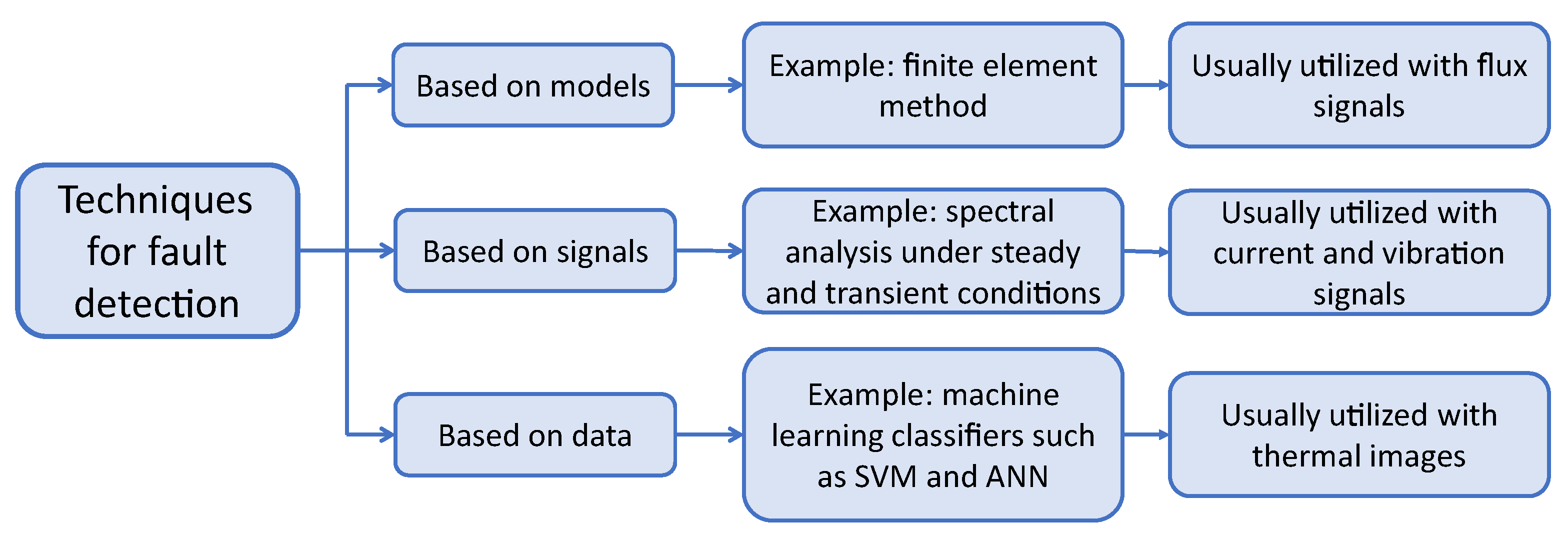 Energies 16 04780 g003