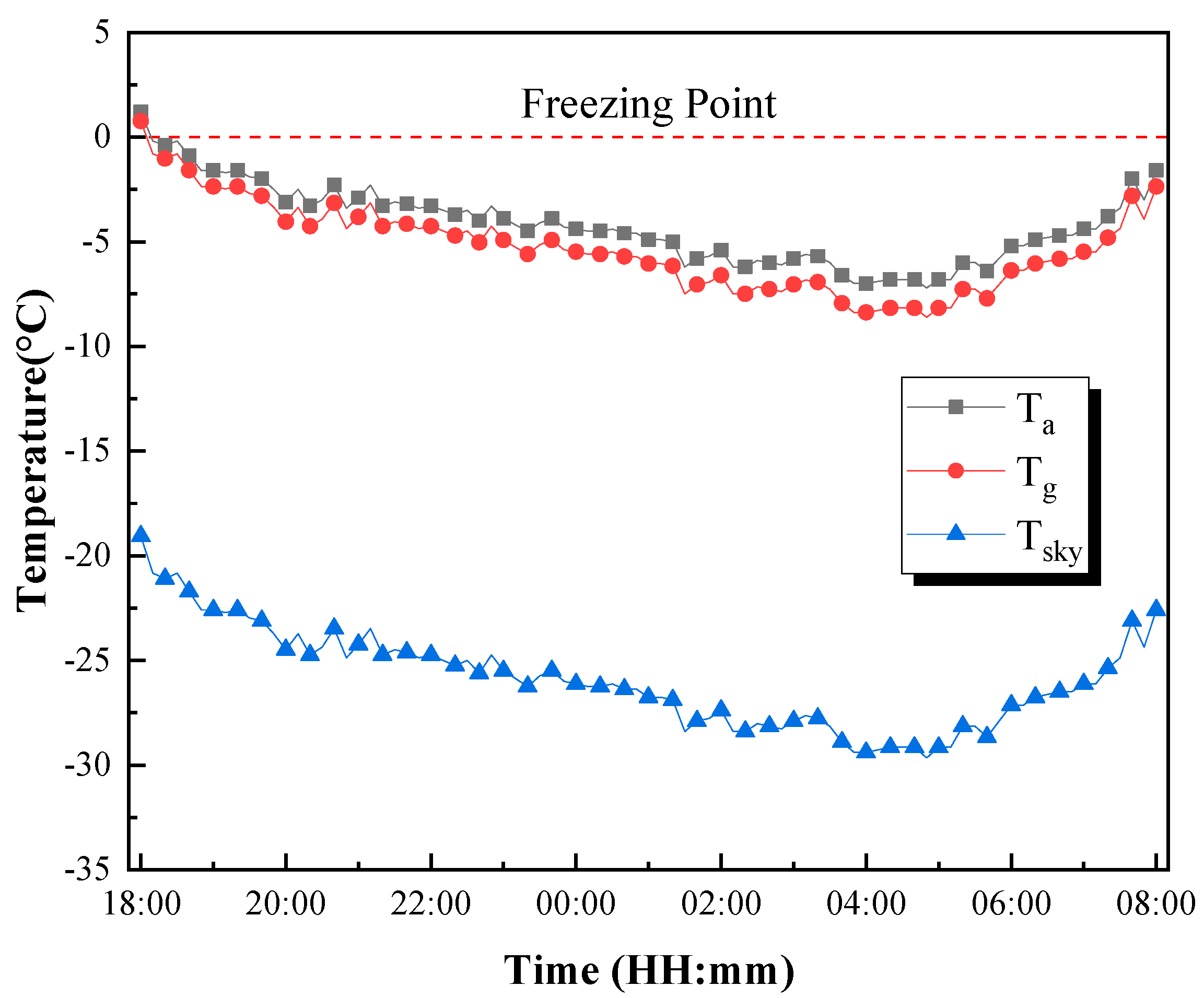 Energies 16 04781 g006