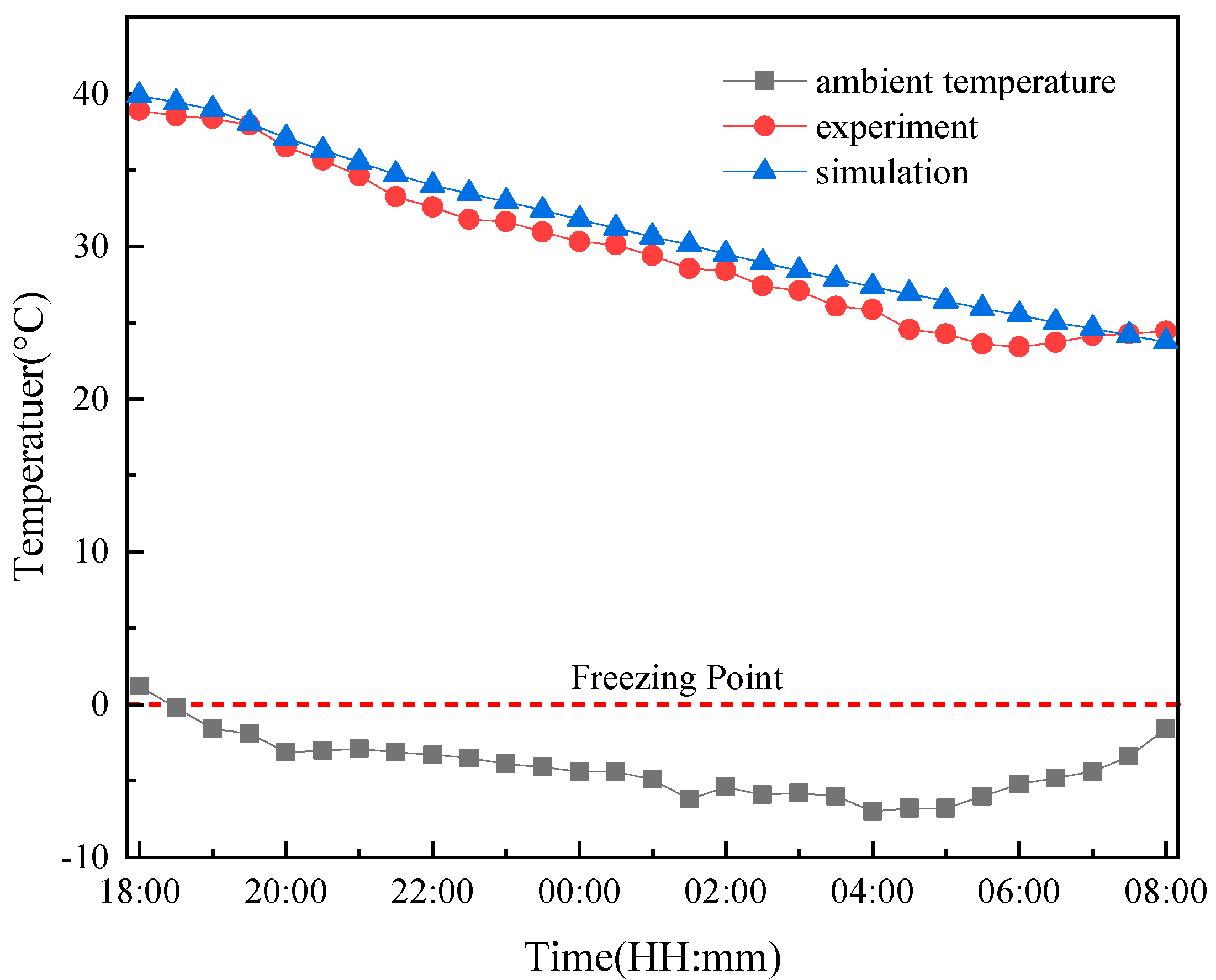 Energies 16 04781 g008
