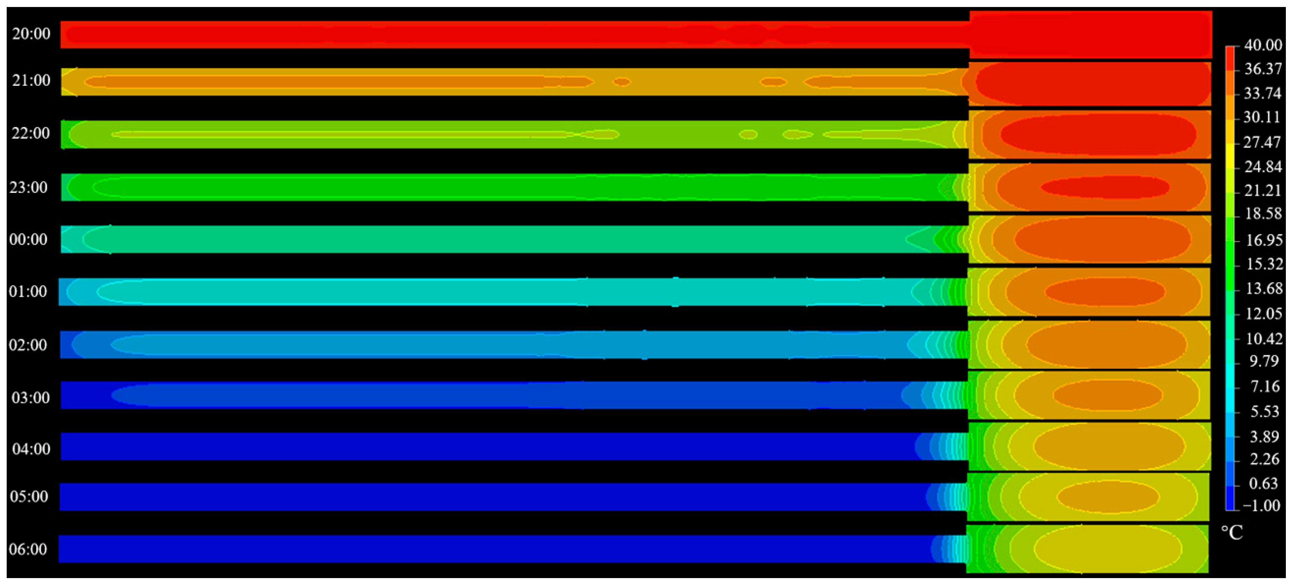 Energies 16 04781 g009