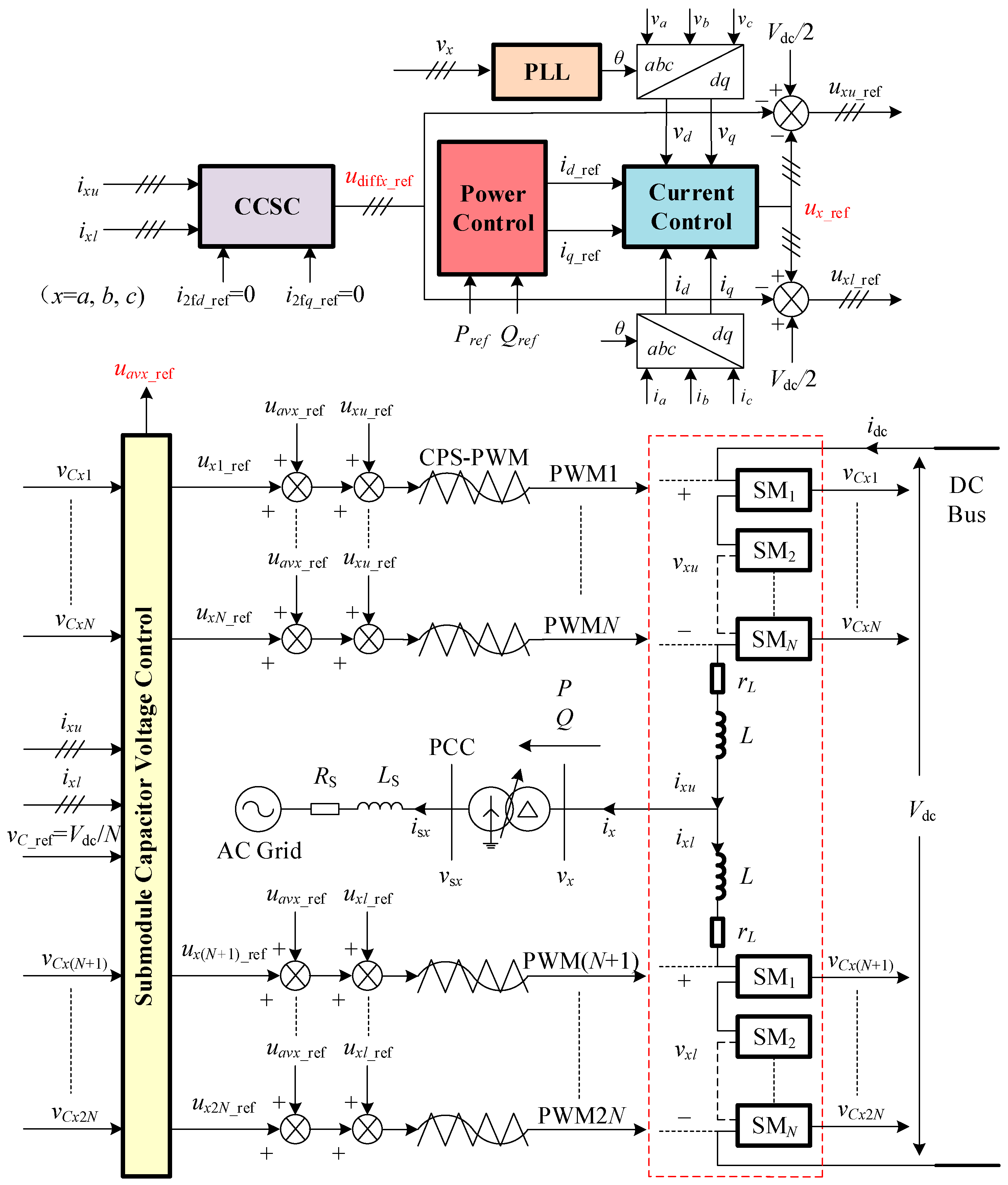Energies 16 04782 g002