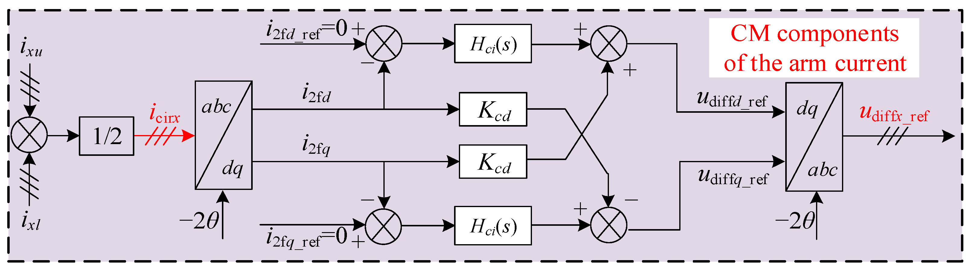 Energies 16 04782 g004