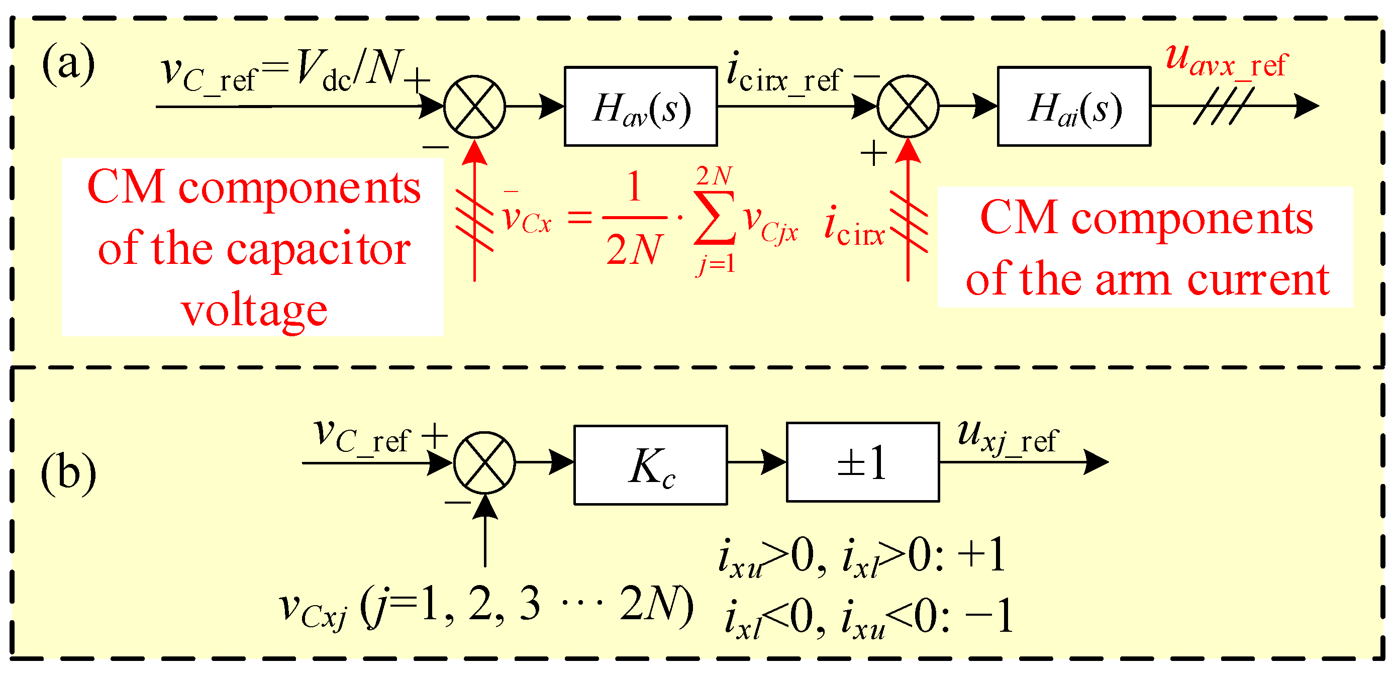 Energies 16 04782 g005
