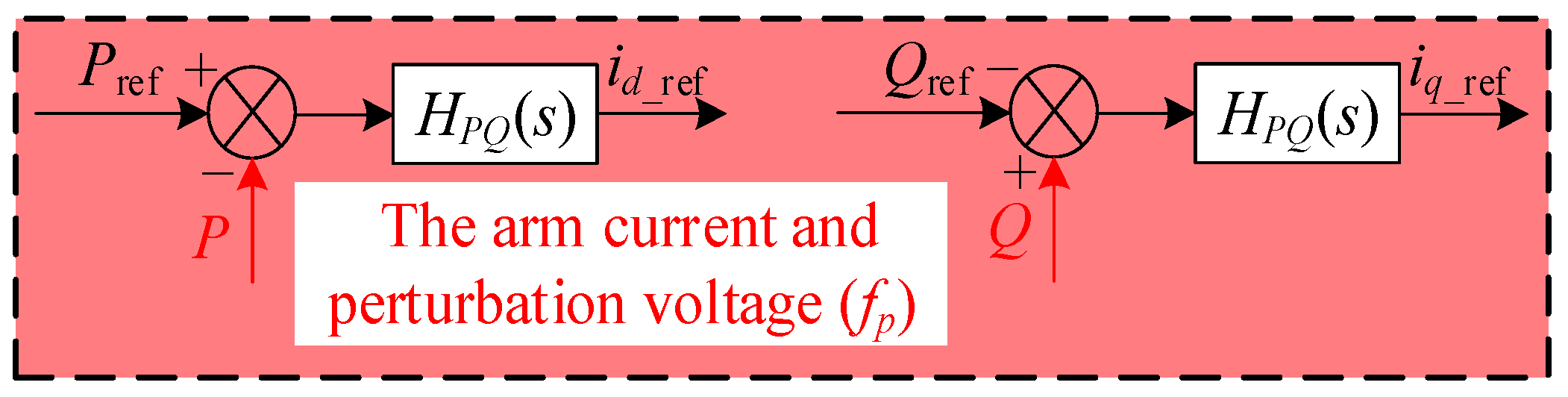 Energies 16 04782 g006