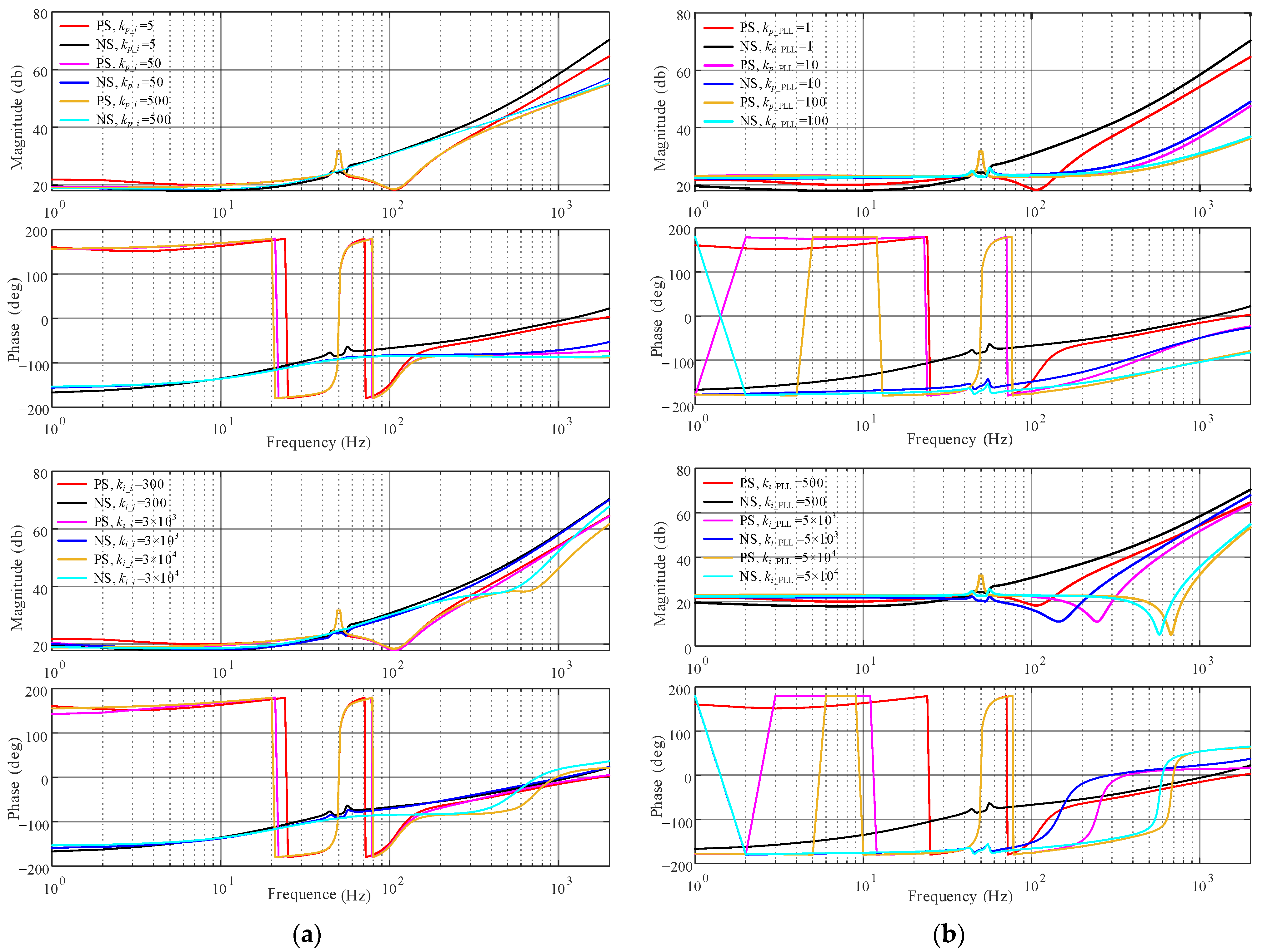 Energies 16 04782 g010