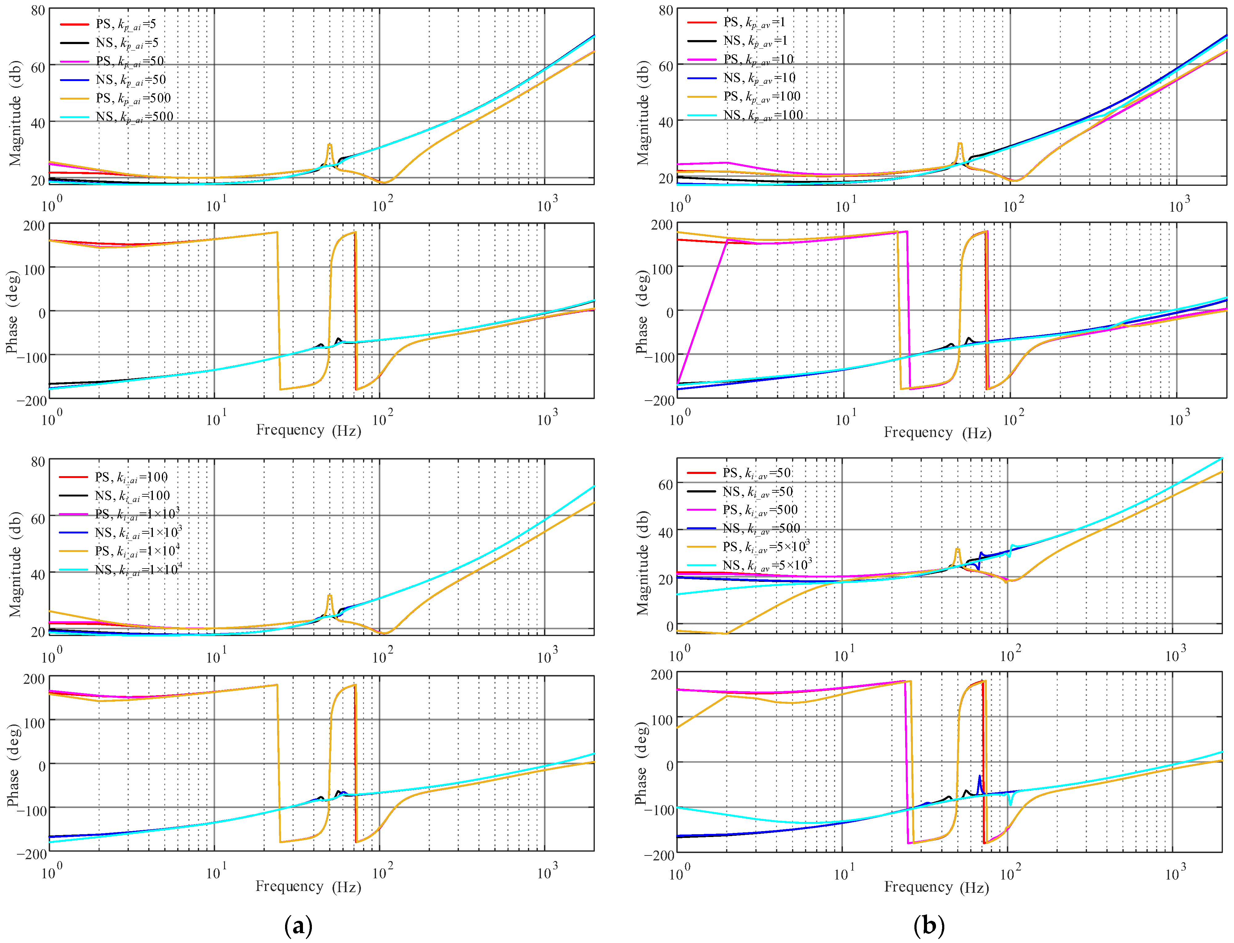 Energies 16 04782 g012