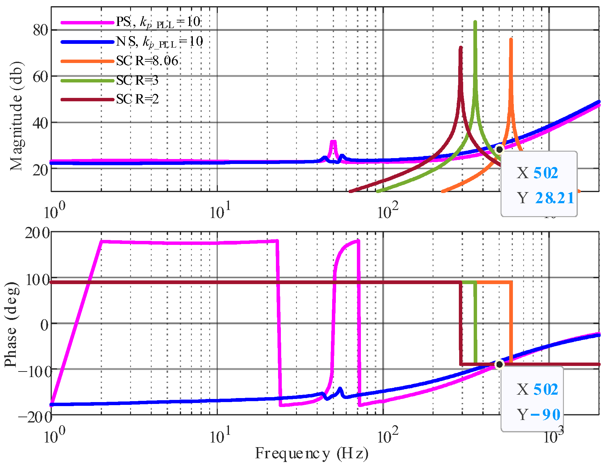 Energies 16 04782 g015
