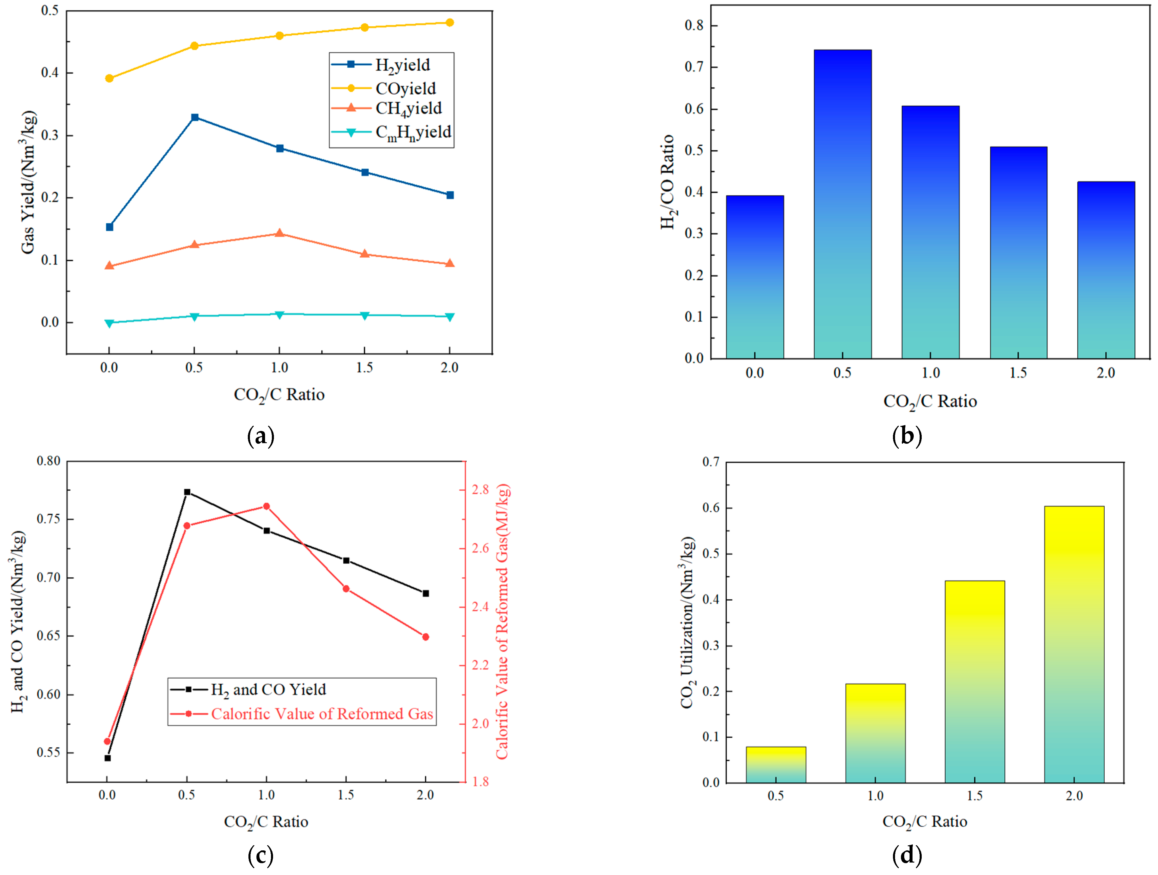 Energies 16 04783 g004