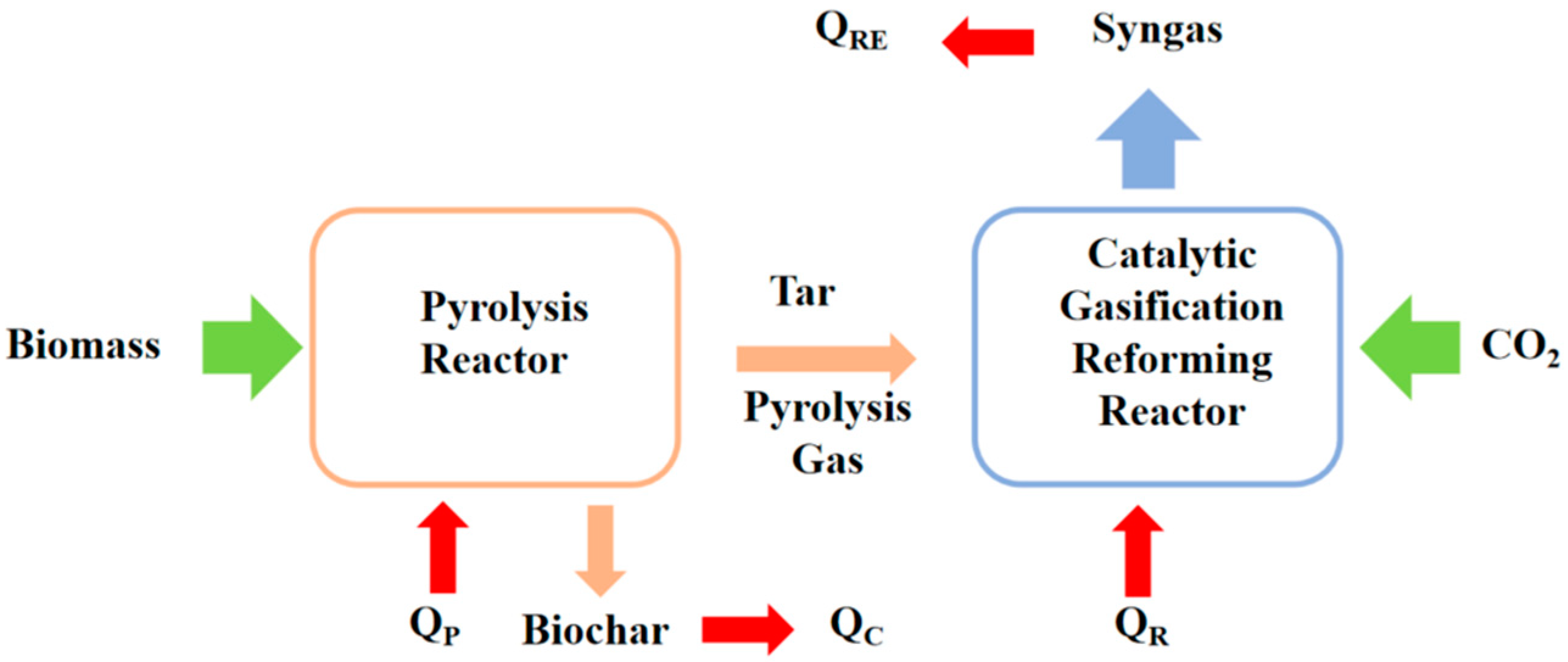 Energies 16 04783 g005