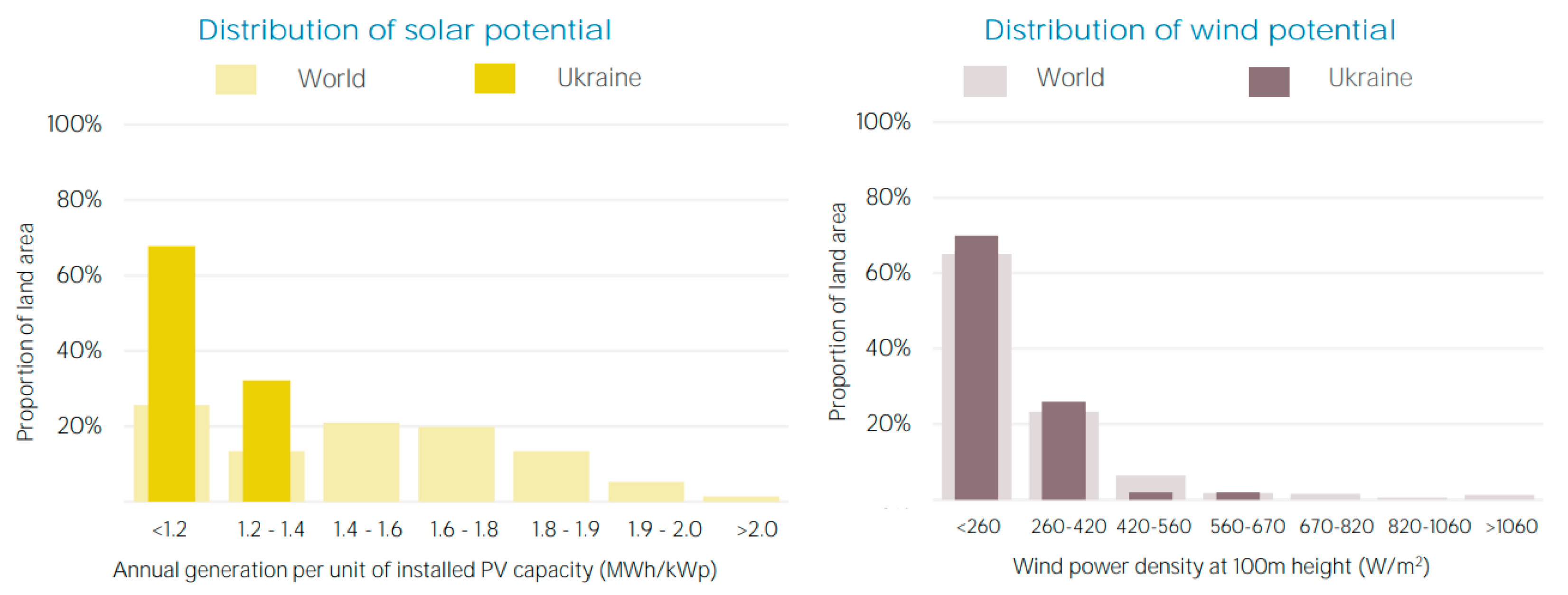 Energies 16 04787 g004