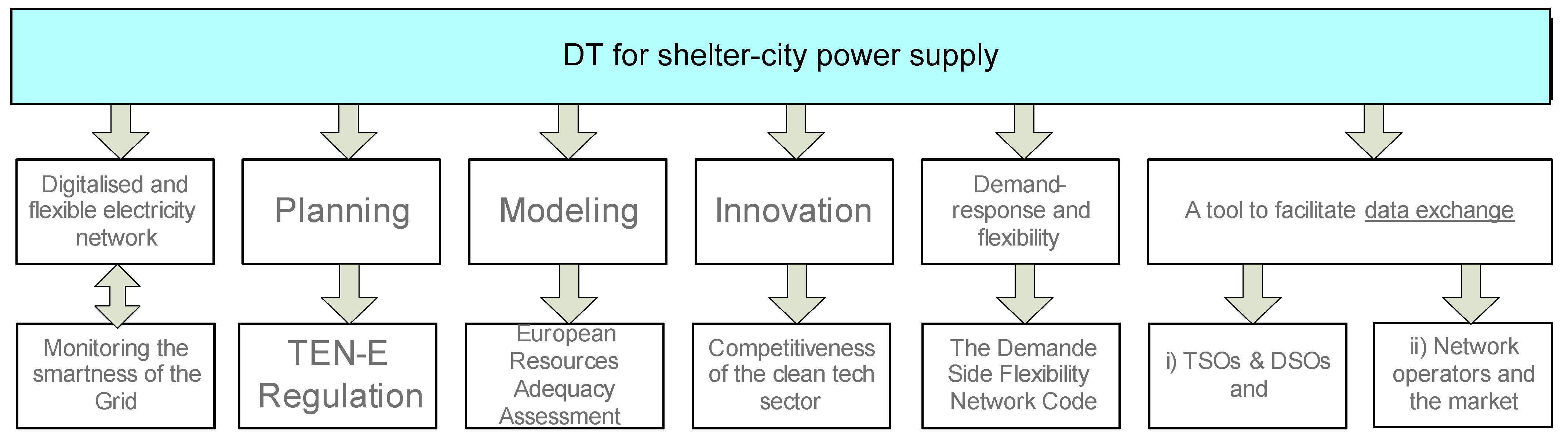 Energies 16 04787 g006