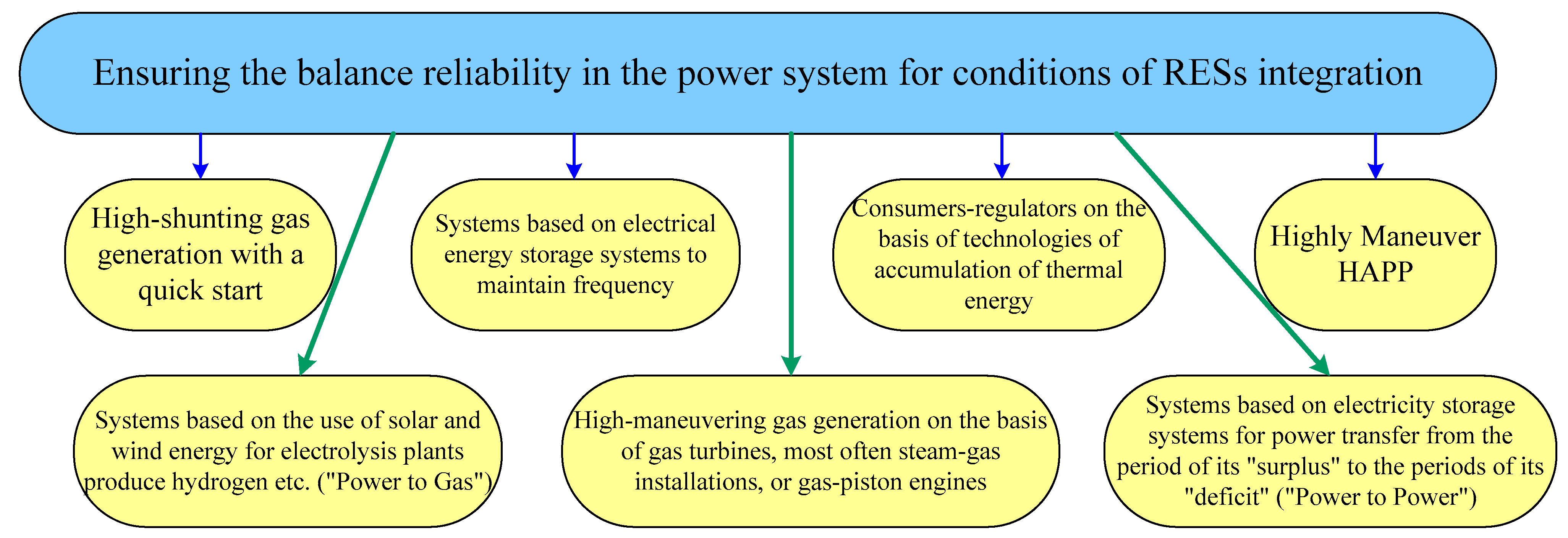 Energies 16 04787 g008